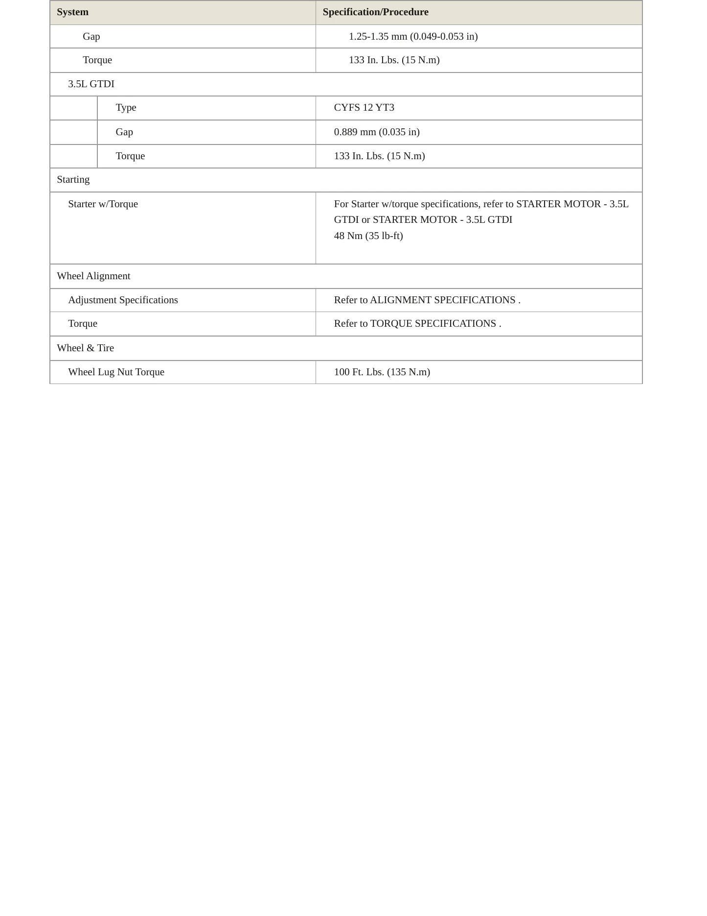 2017 Ford Flex service manual page 4