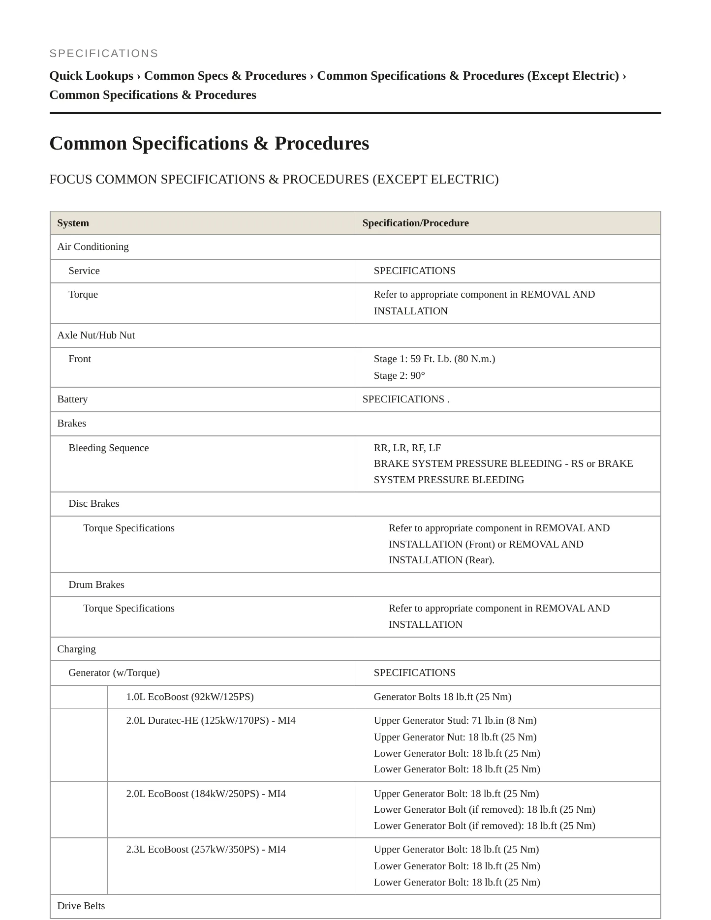 2017 Ford Focus Service and Repair Manual preview page 2
