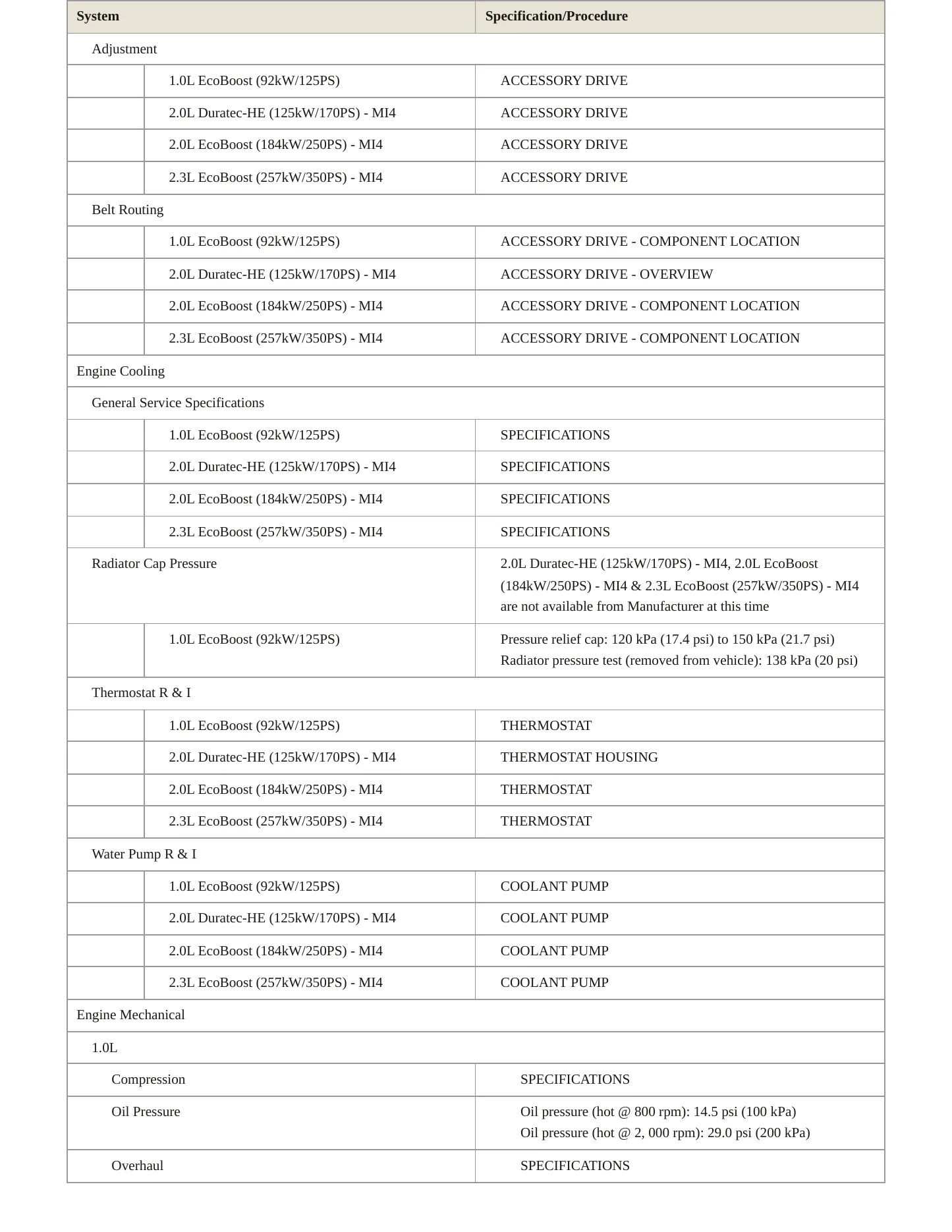 2017 Ford Focus Service and Repair Manual preview page 3