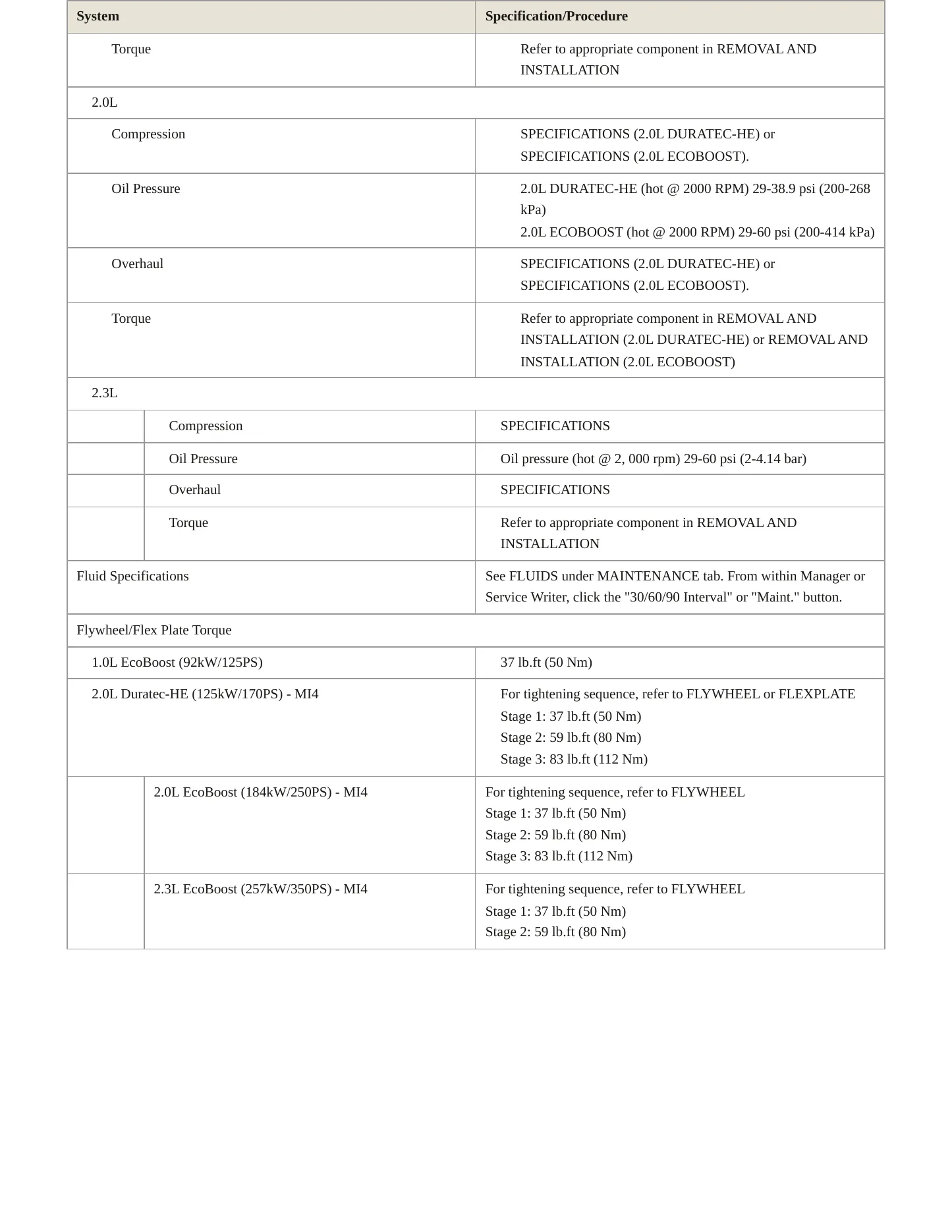 2017 Ford Focus Service and Repair Manual preview page 4