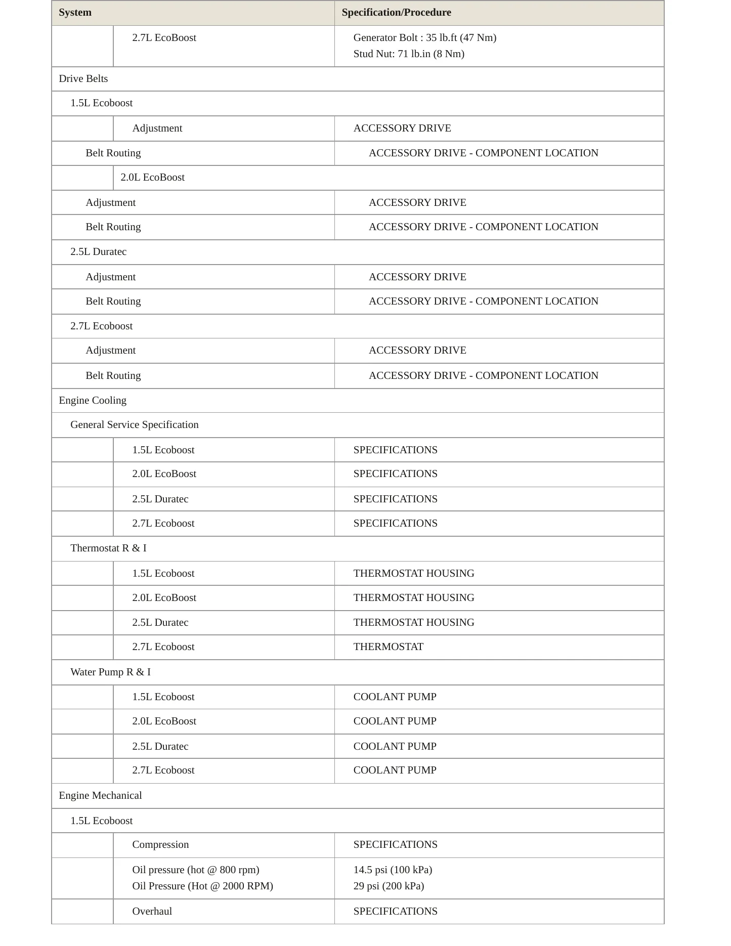 2017 Ford Fusion Service and Repair Manual preview page 3