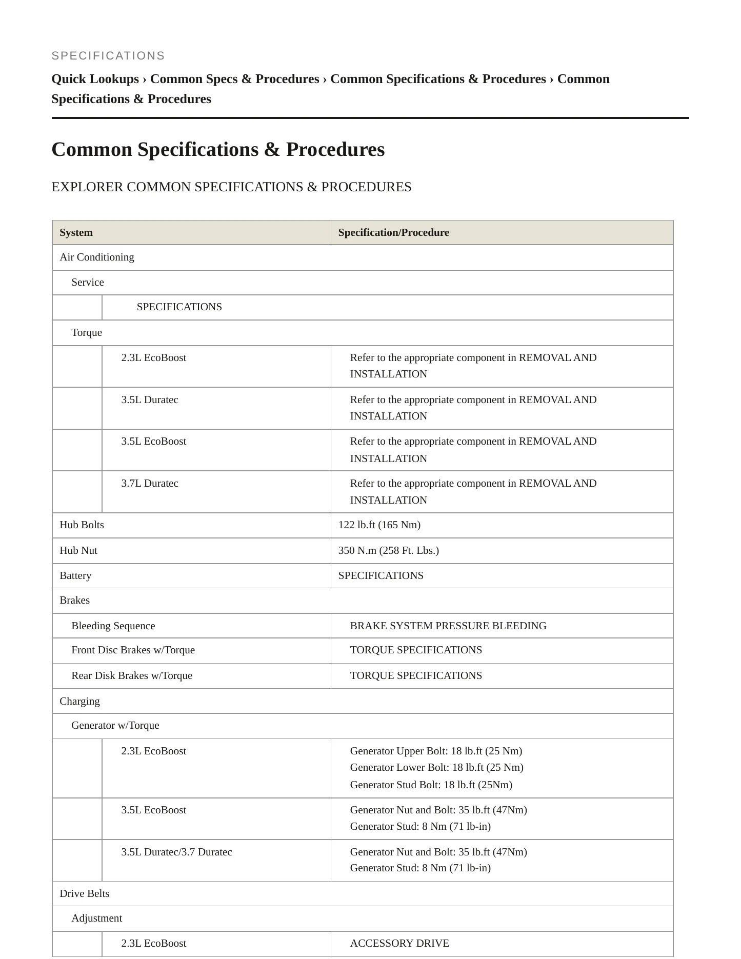 2017 Ford Police Interceptor Utility service manual page 2