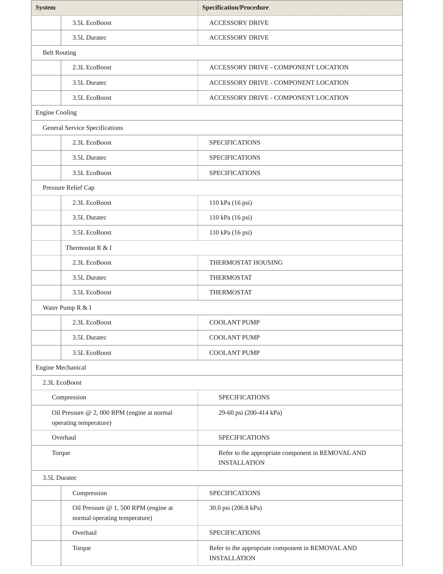 2017 Ford Police Interceptor Utility service manual page 3