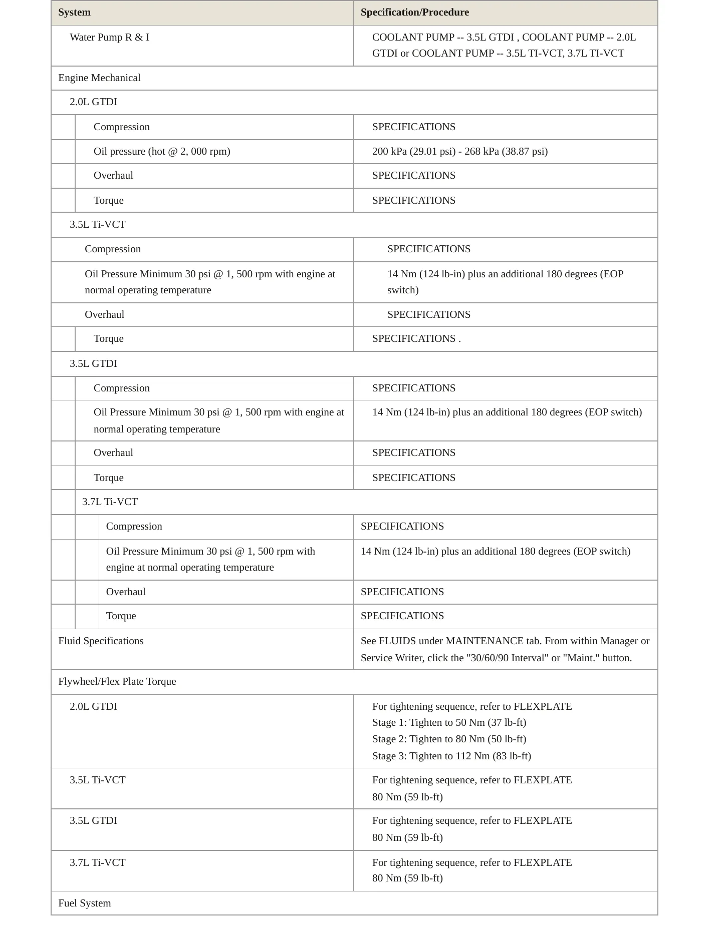 2017 Ford Taurus service manual page 3