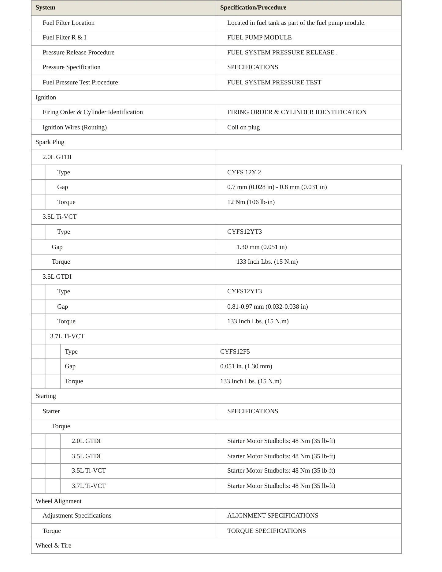 2017 Ford Taurus service manual page 4