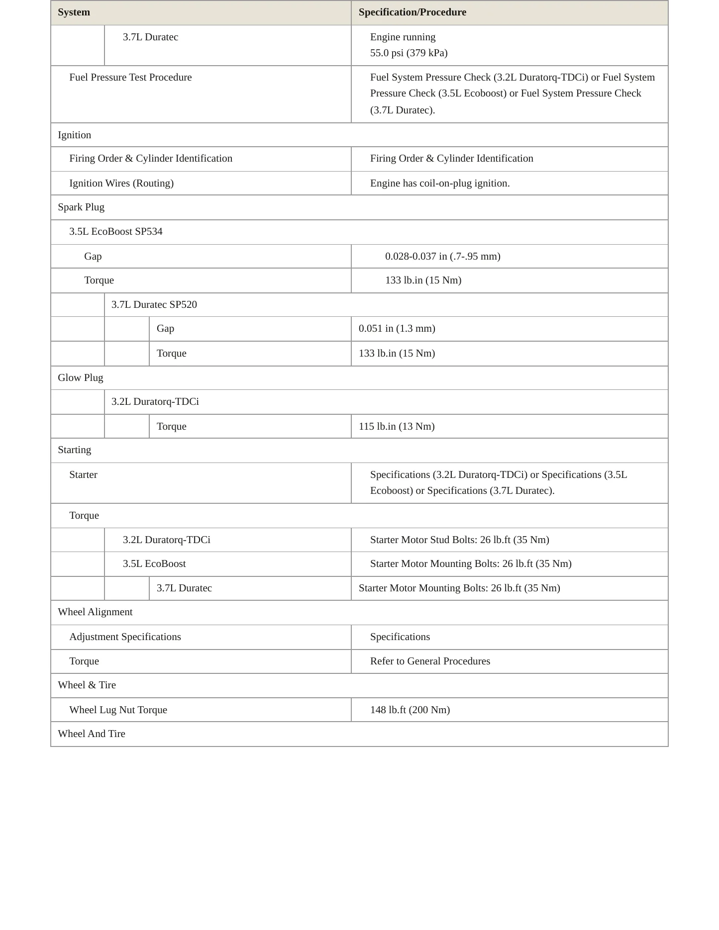 2017 Ford Transit-250 service manual page 4