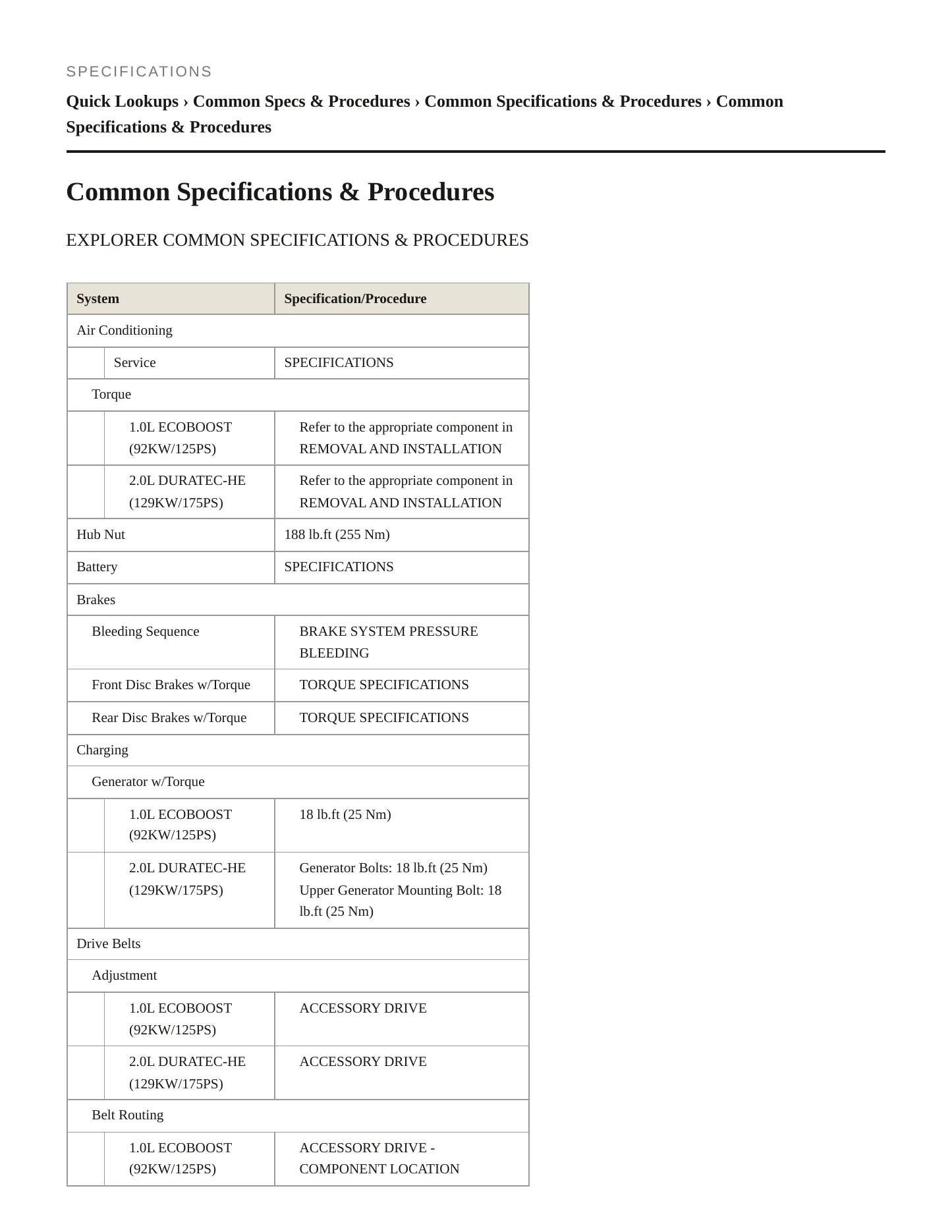 2018 Ford EcoSport service manual page 2