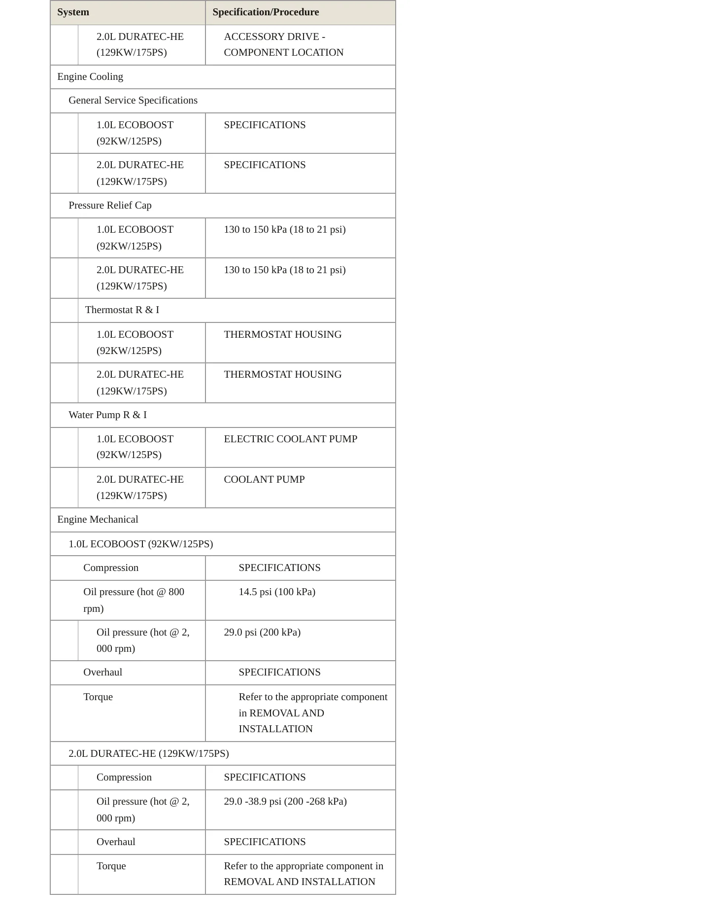 2018 Ford EcoSport service manual page 3