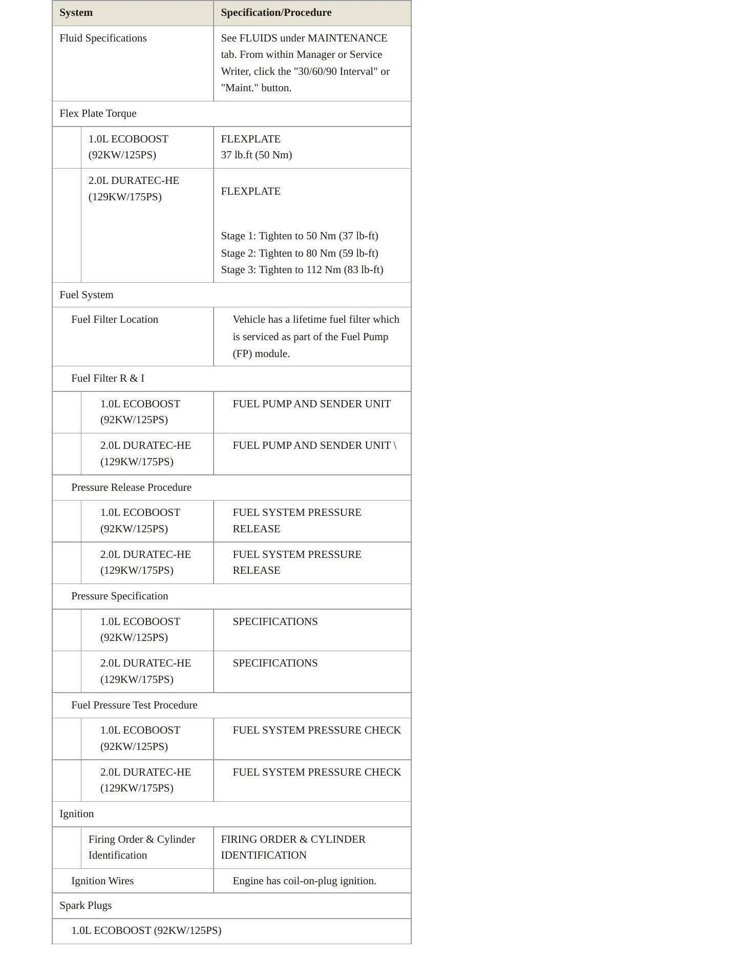 2018 Ford EcoSport service manual page 4