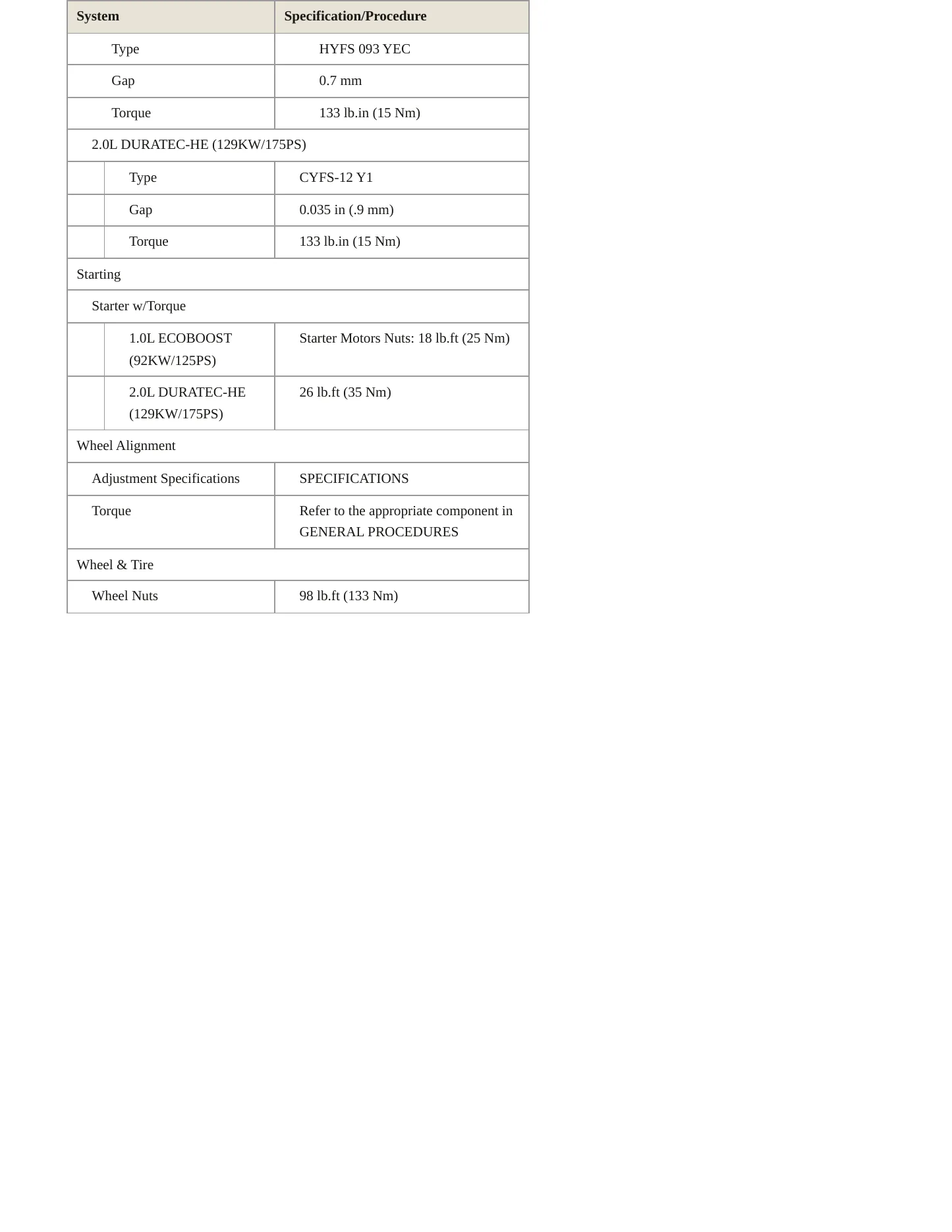 2018 Ford EcoSport service manual page 5
