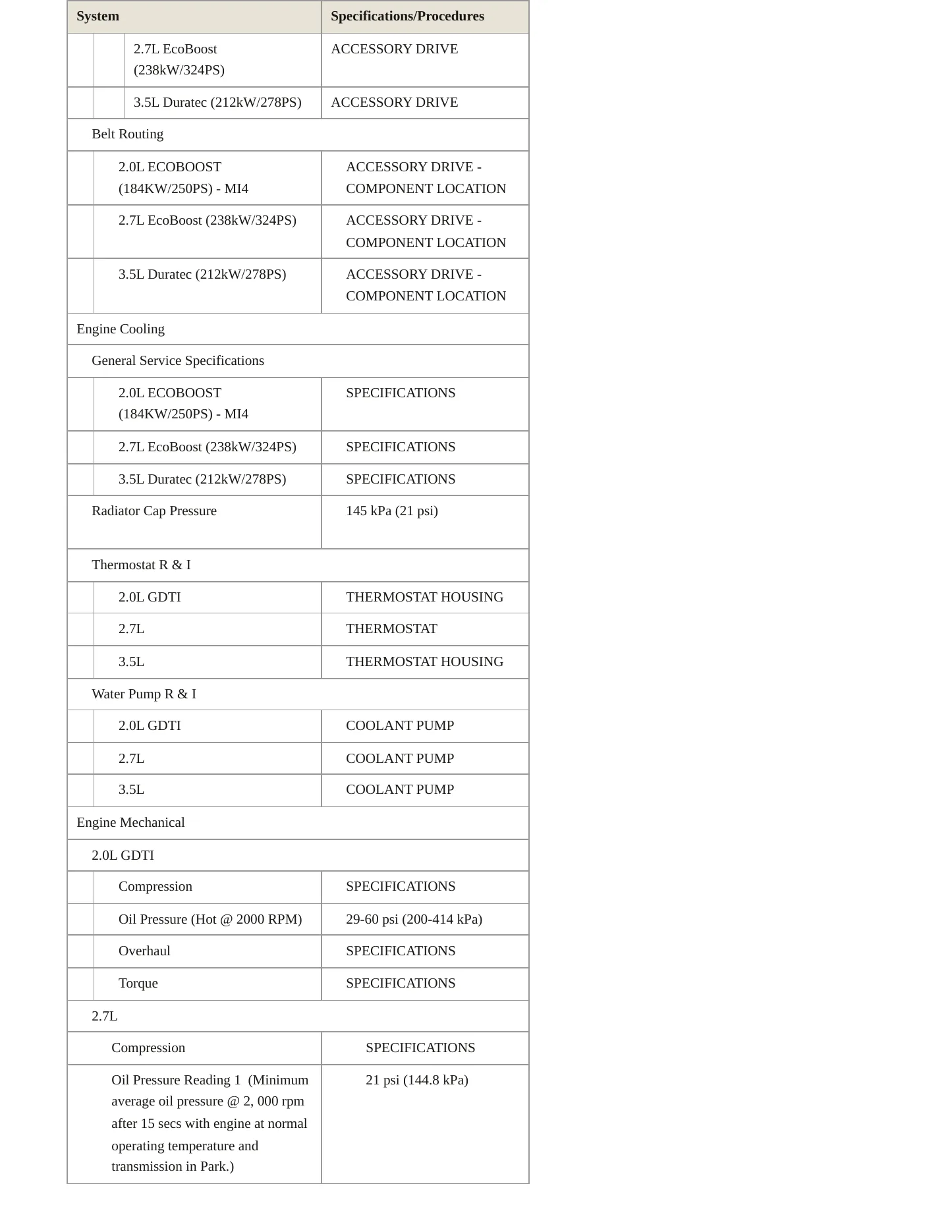 2018 Ford Edge Service and Repair Manual preview page 3