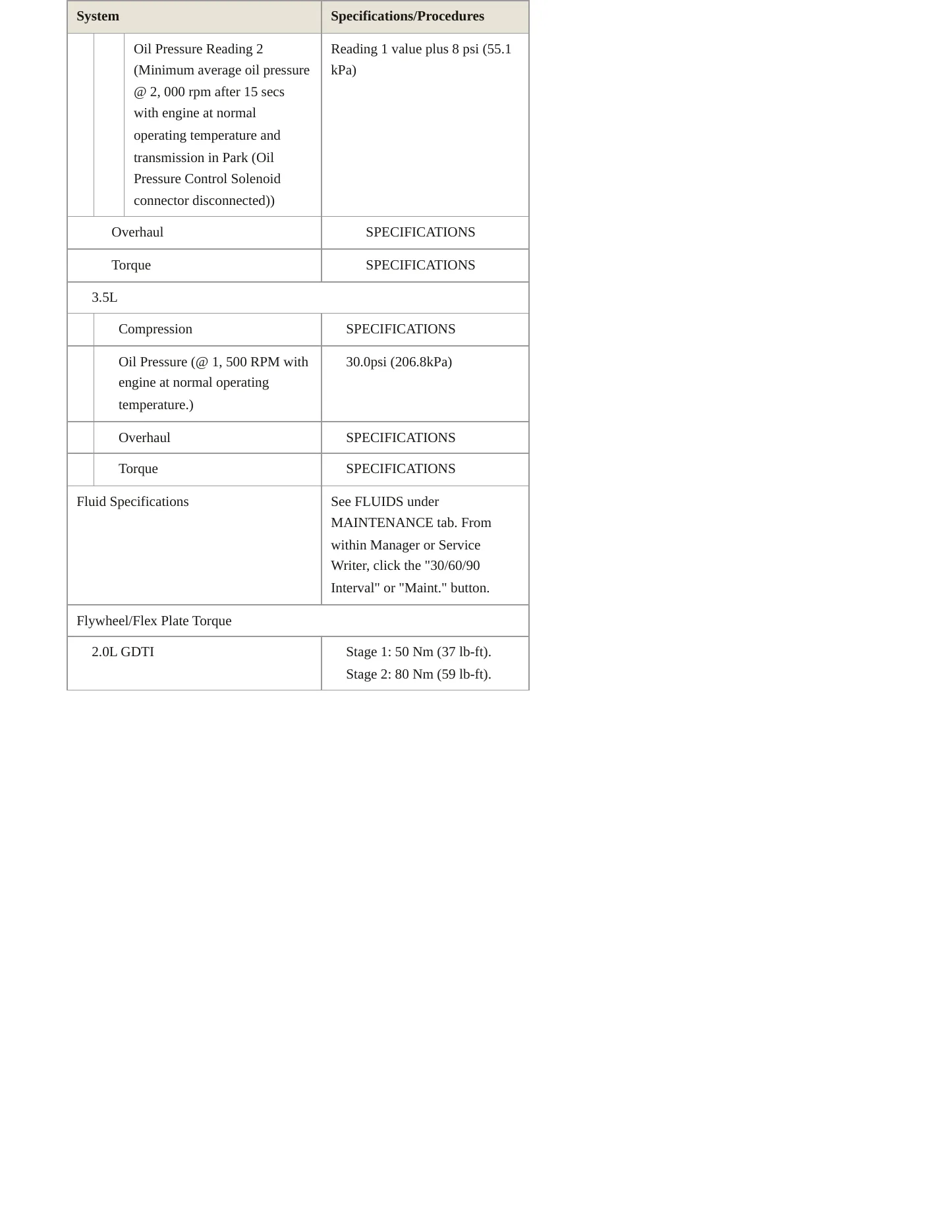 2018 Ford Edge Service and Repair Manual preview page 4