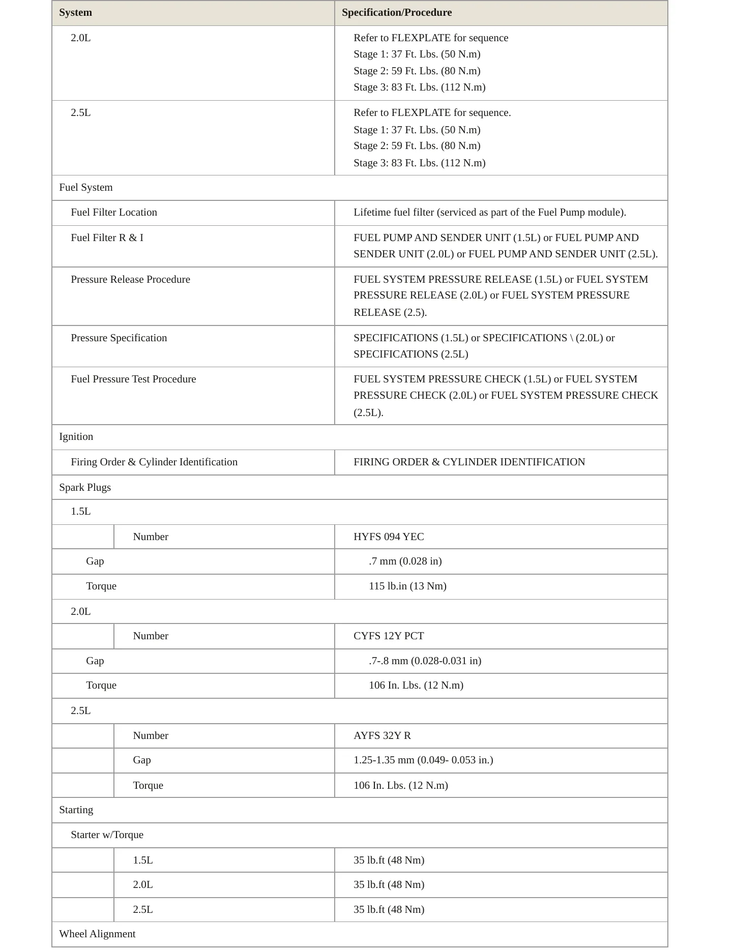 2018 Ford Escape Service and Repair Manual preview page 4