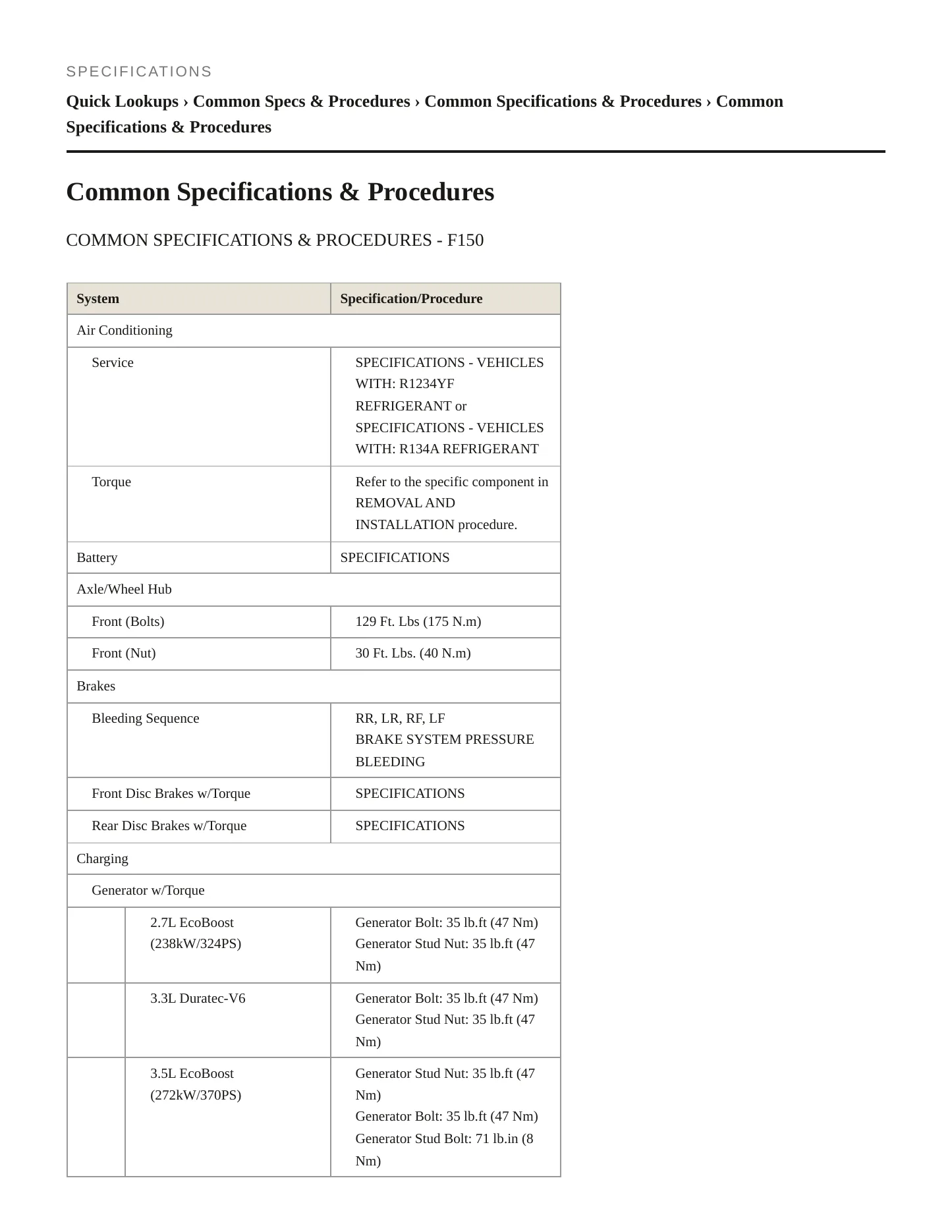 2018 Ford F-150 Service and Repair Manual preview page 2