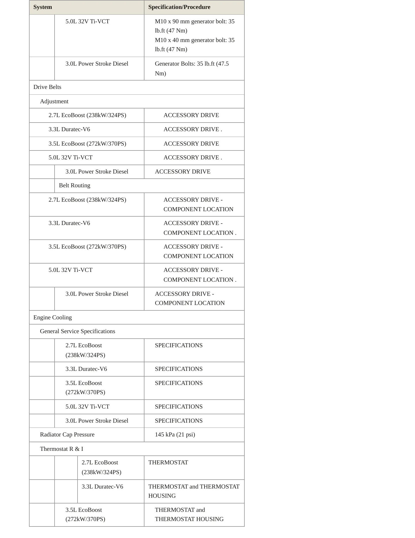2018 Ford F-150 Service and Repair Manual preview page 3