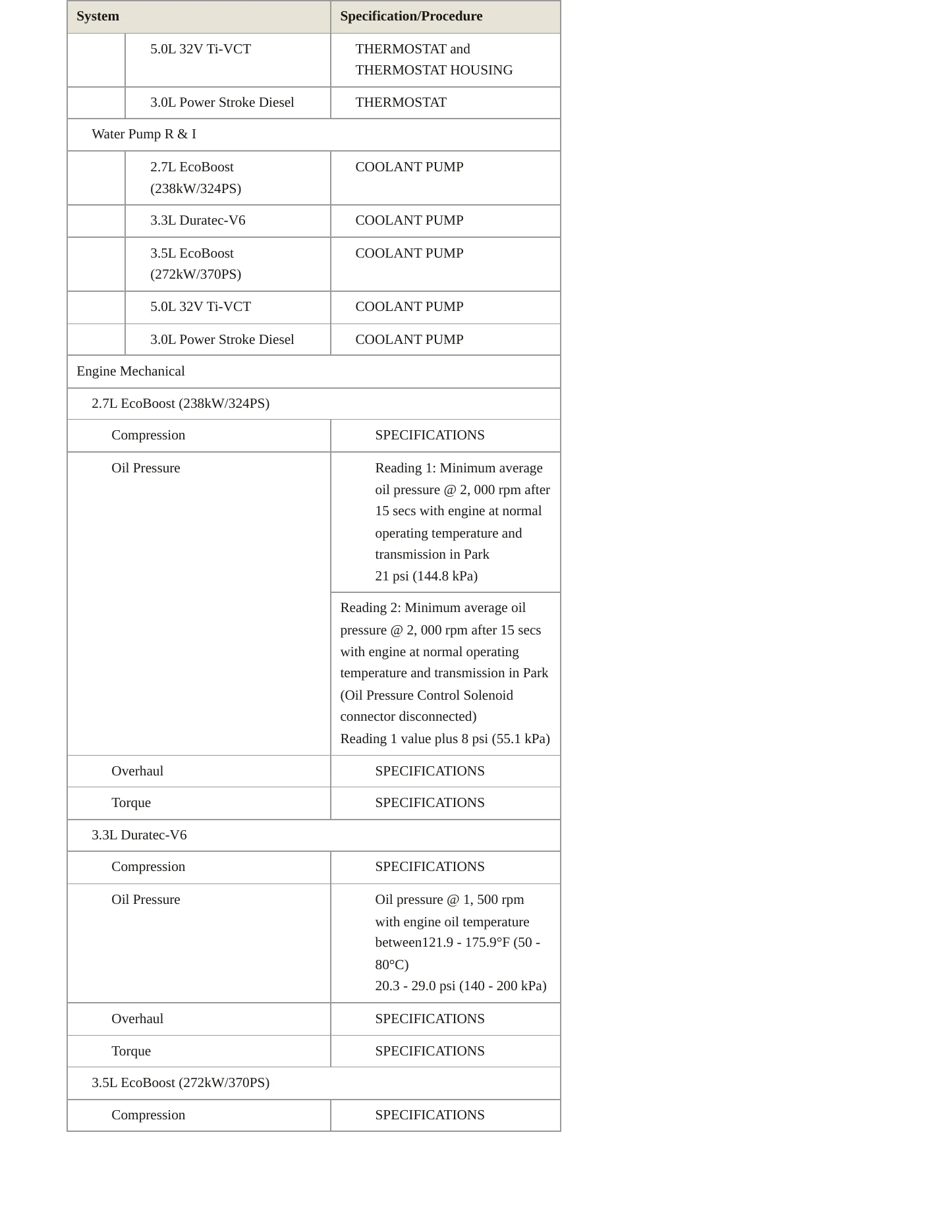 2018 Ford F-150 Service and Repair Manual preview page 4