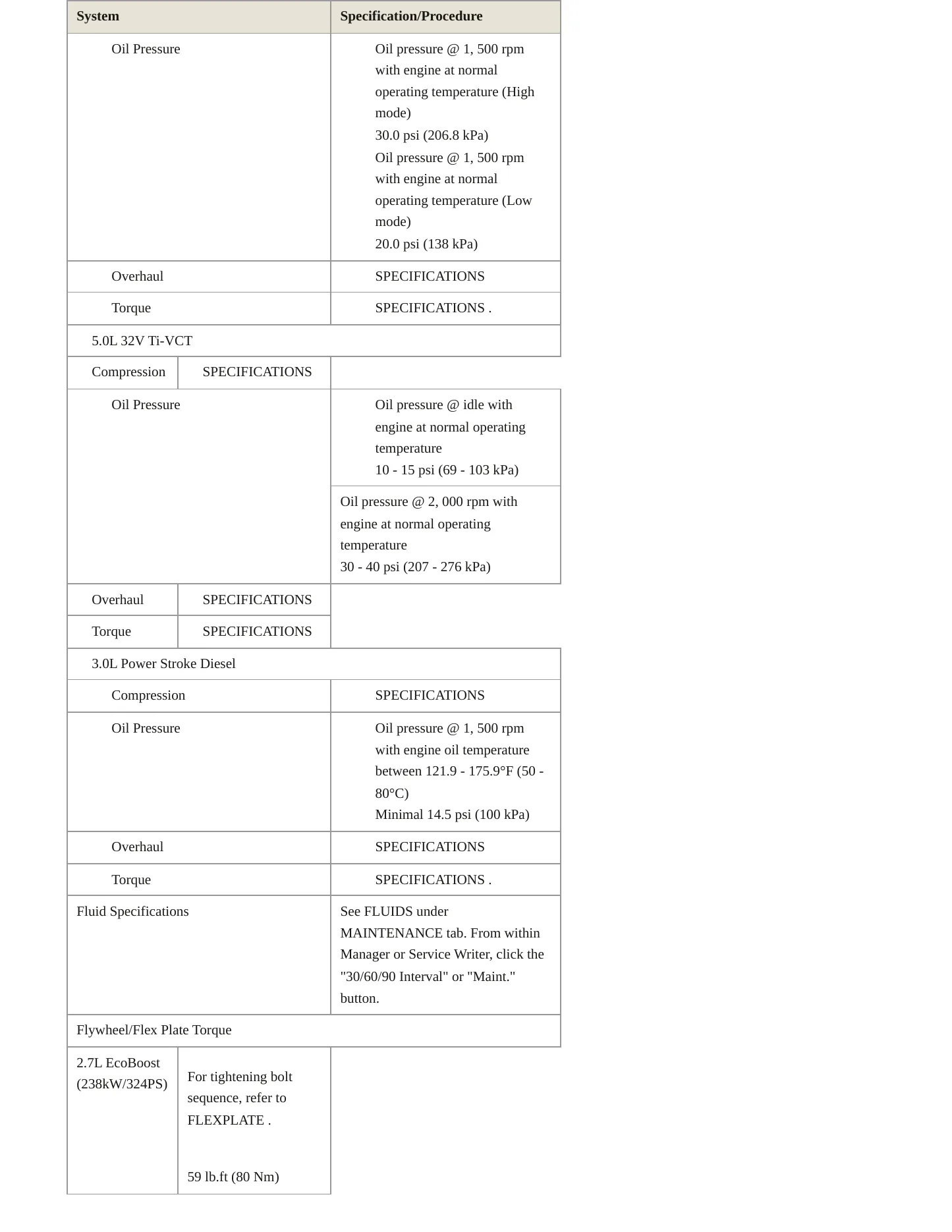 2018 Ford F-150 Service and Repair Manual preview page 5