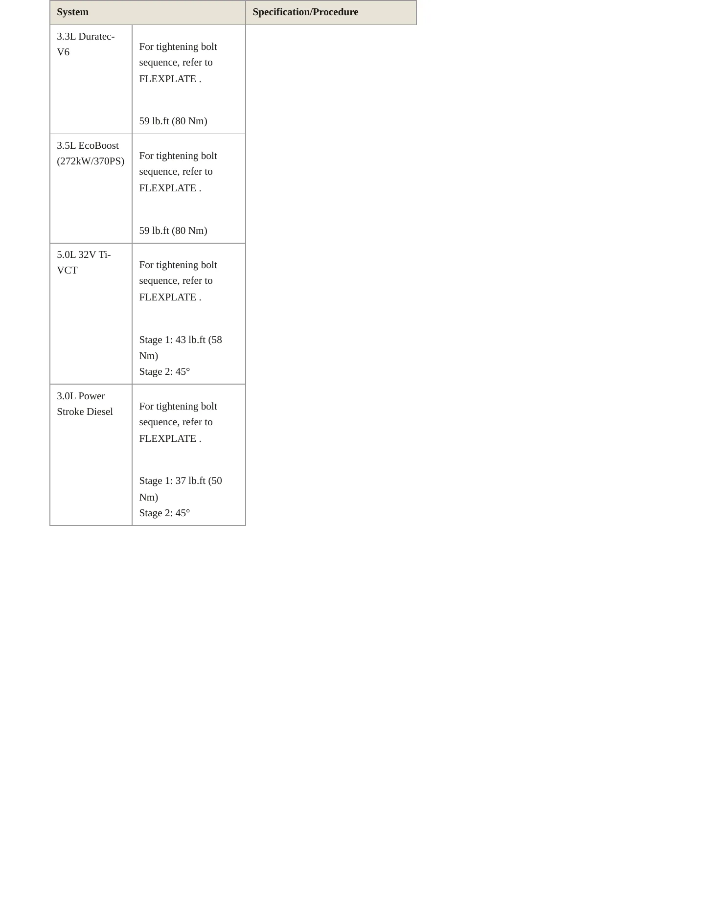 2018 Ford F-150 Service and Repair Manual preview page 6