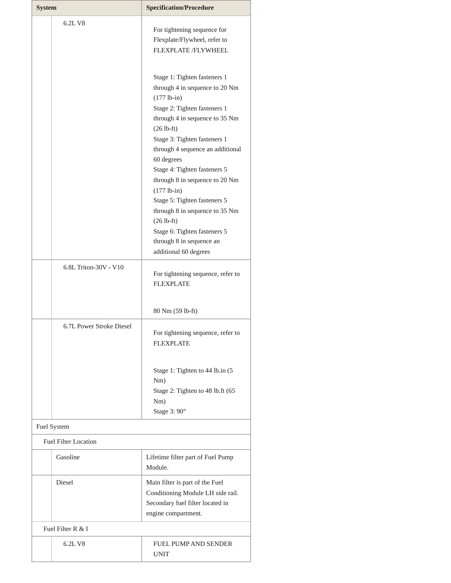 2018 Ford F-550 Super Duty service manual page 5