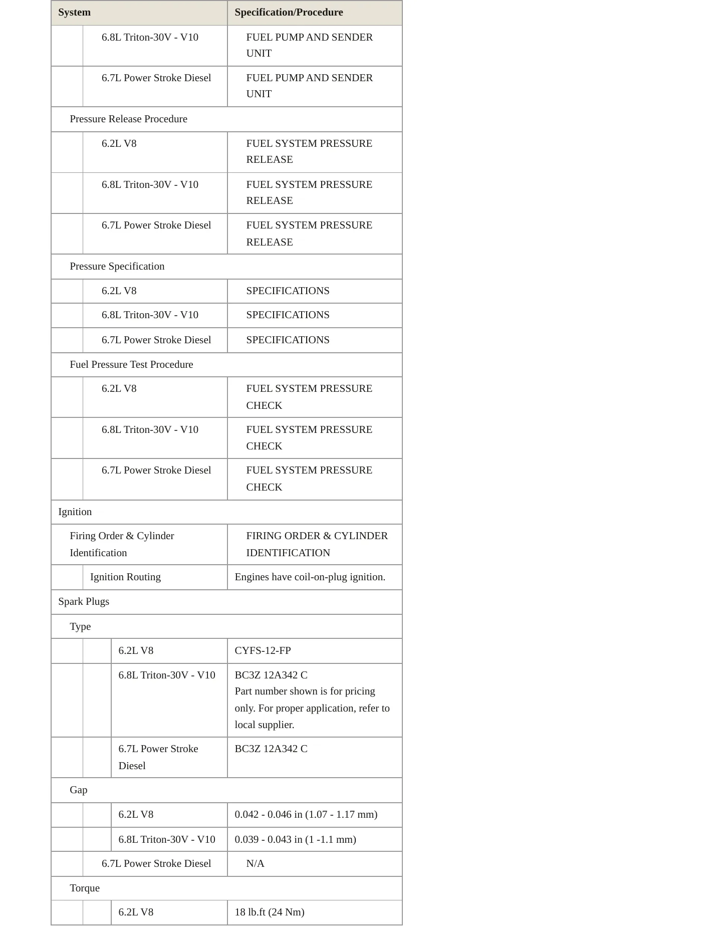 2018 Ford F-550 Super Duty service manual page 6