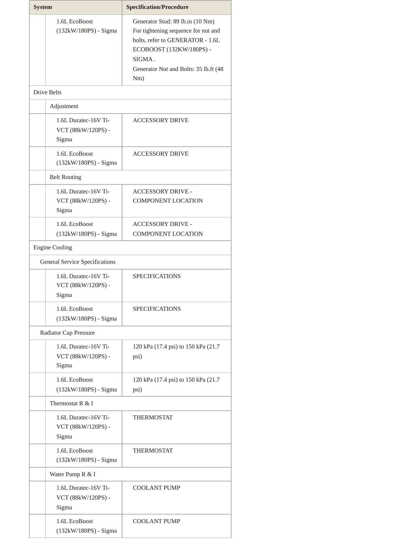 2018 Ford Fiesta Service and Repair Manual preview page 3