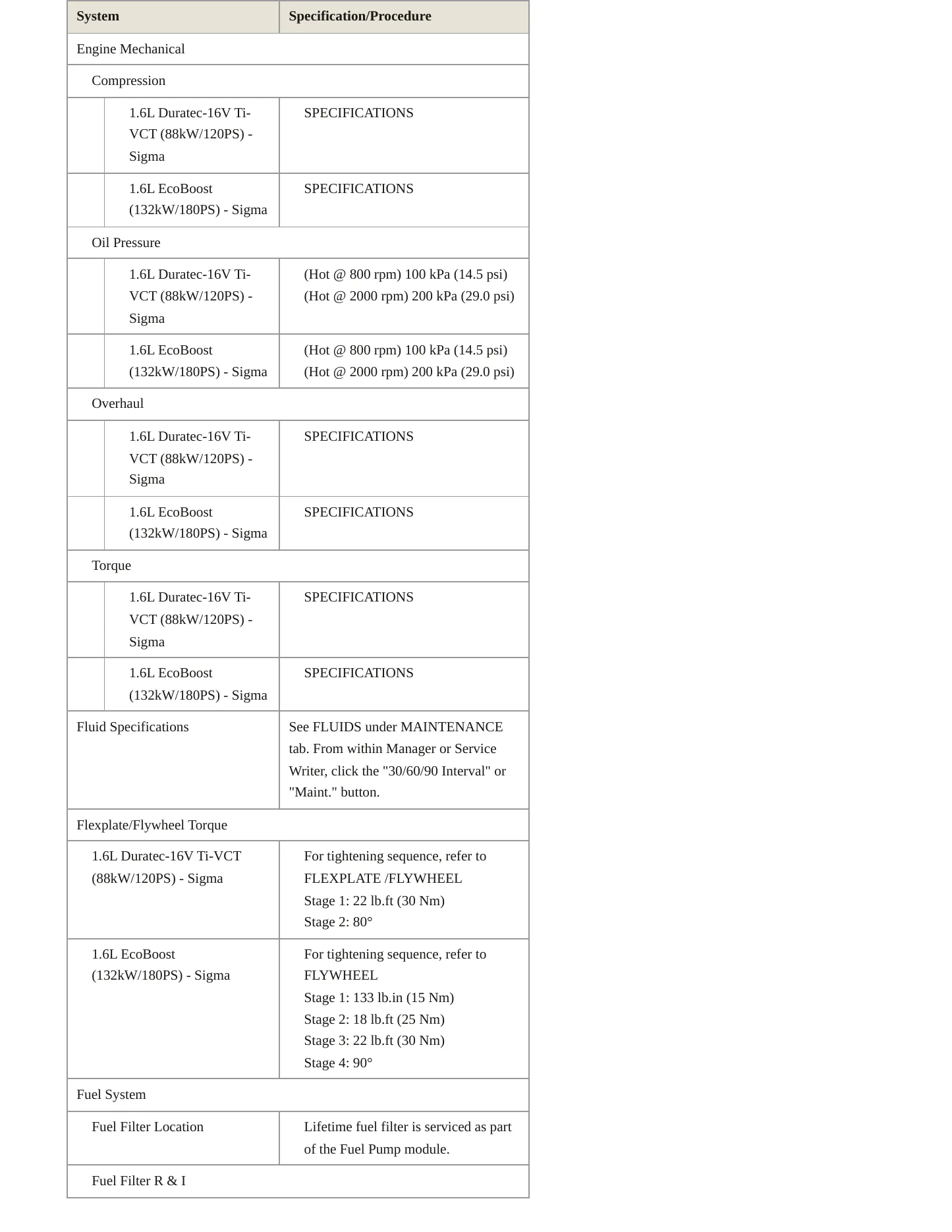 2018 Ford Fiesta Service and Repair Manual preview page 4
