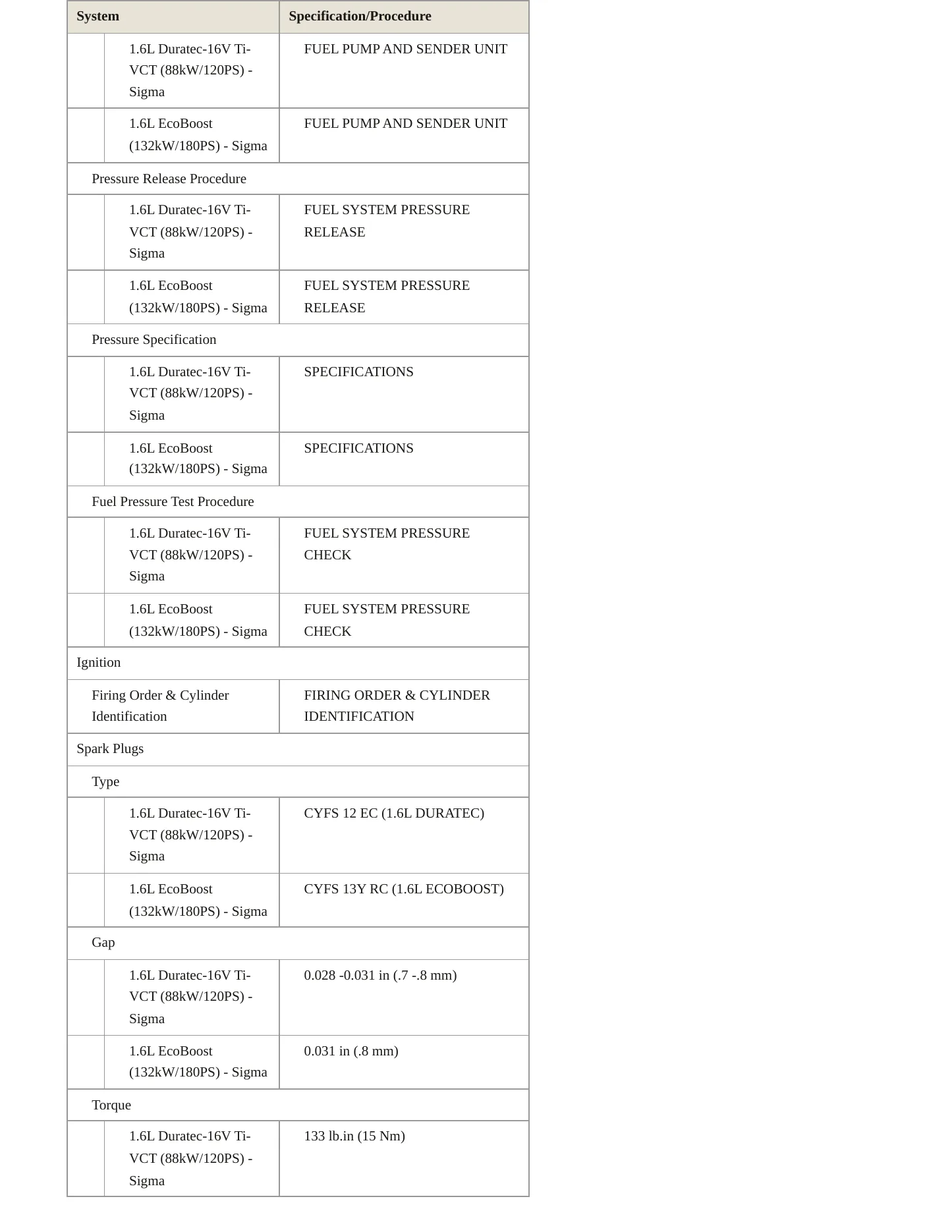 2018 Ford Fiesta Service and Repair Manual preview page 5