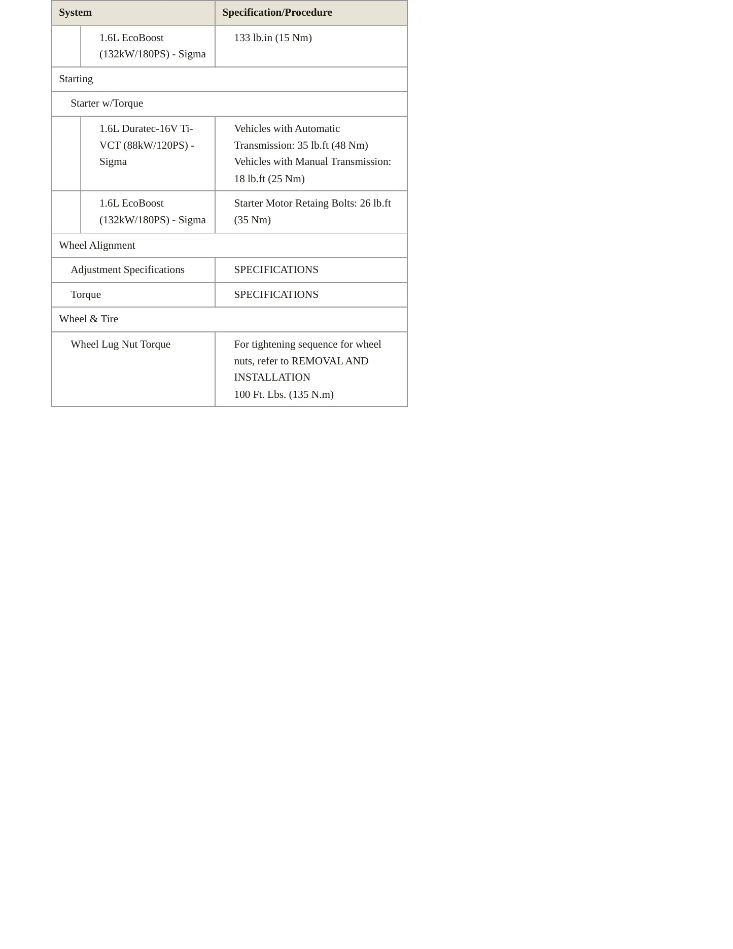 2018 Ford Fiesta Service and Repair Manual preview page 6