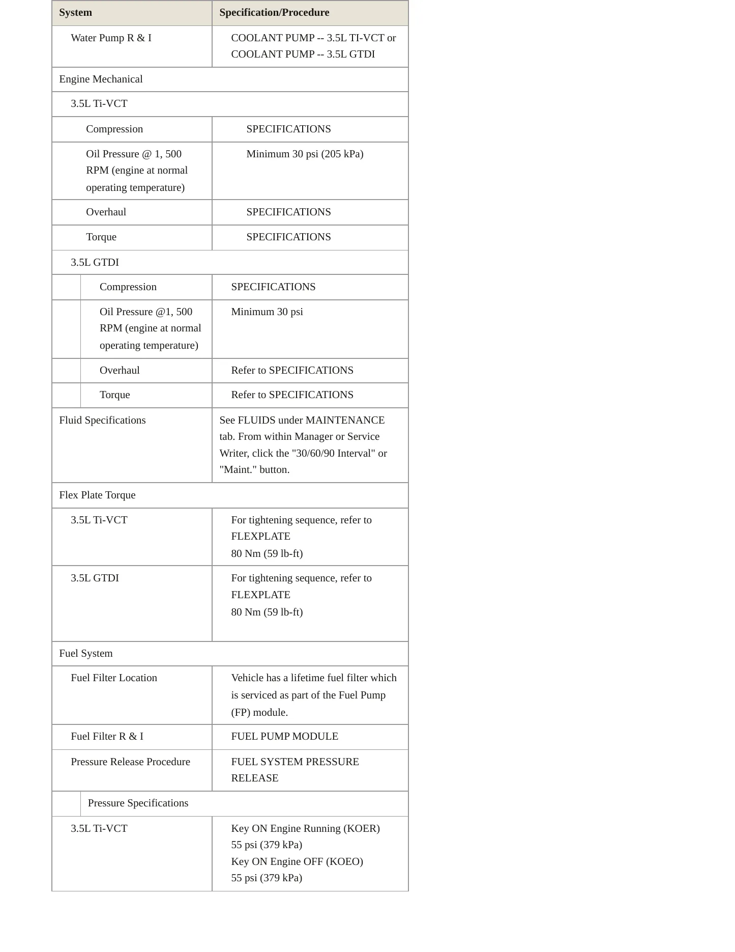 2018 Ford Flex service manual page 3
