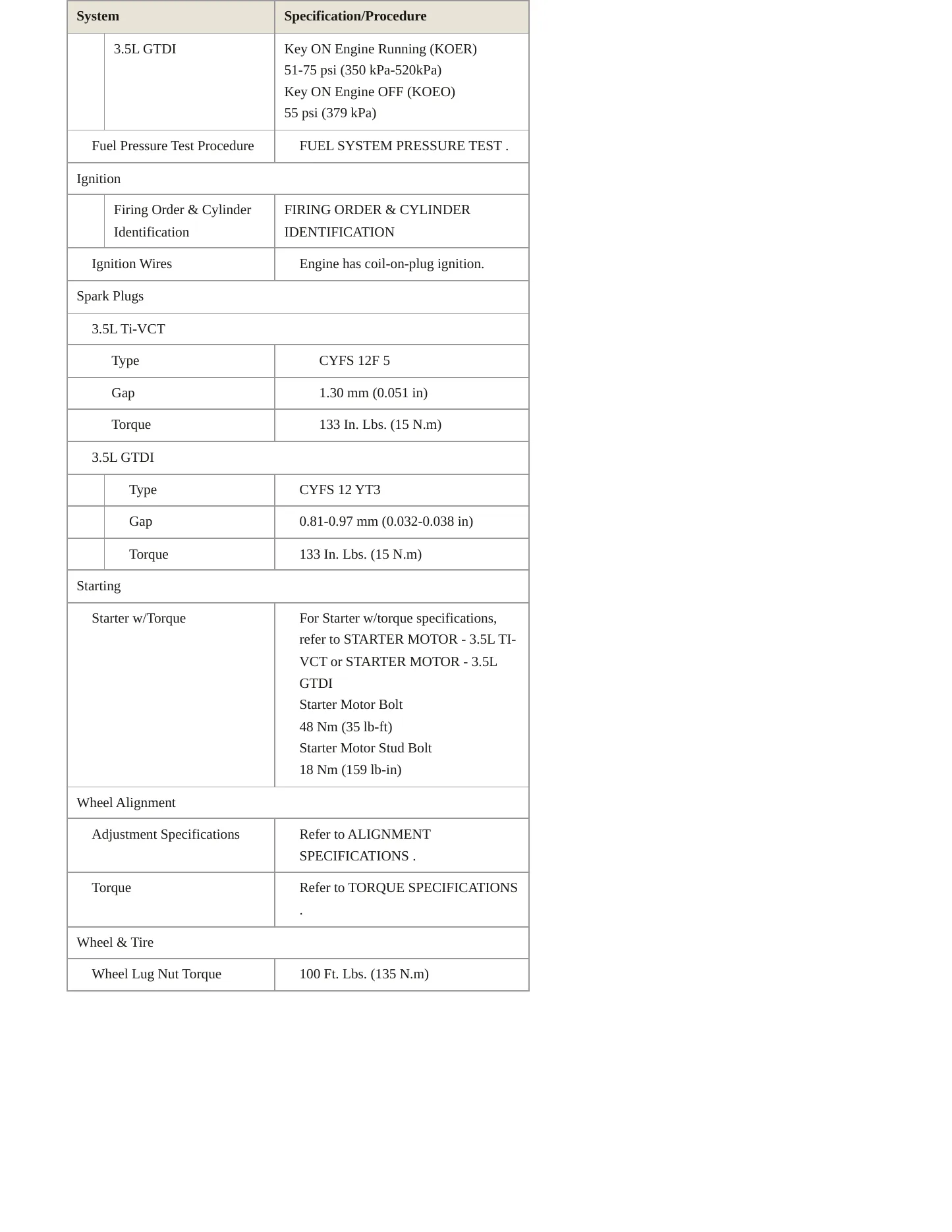 2018 Ford Flex service manual page 4
