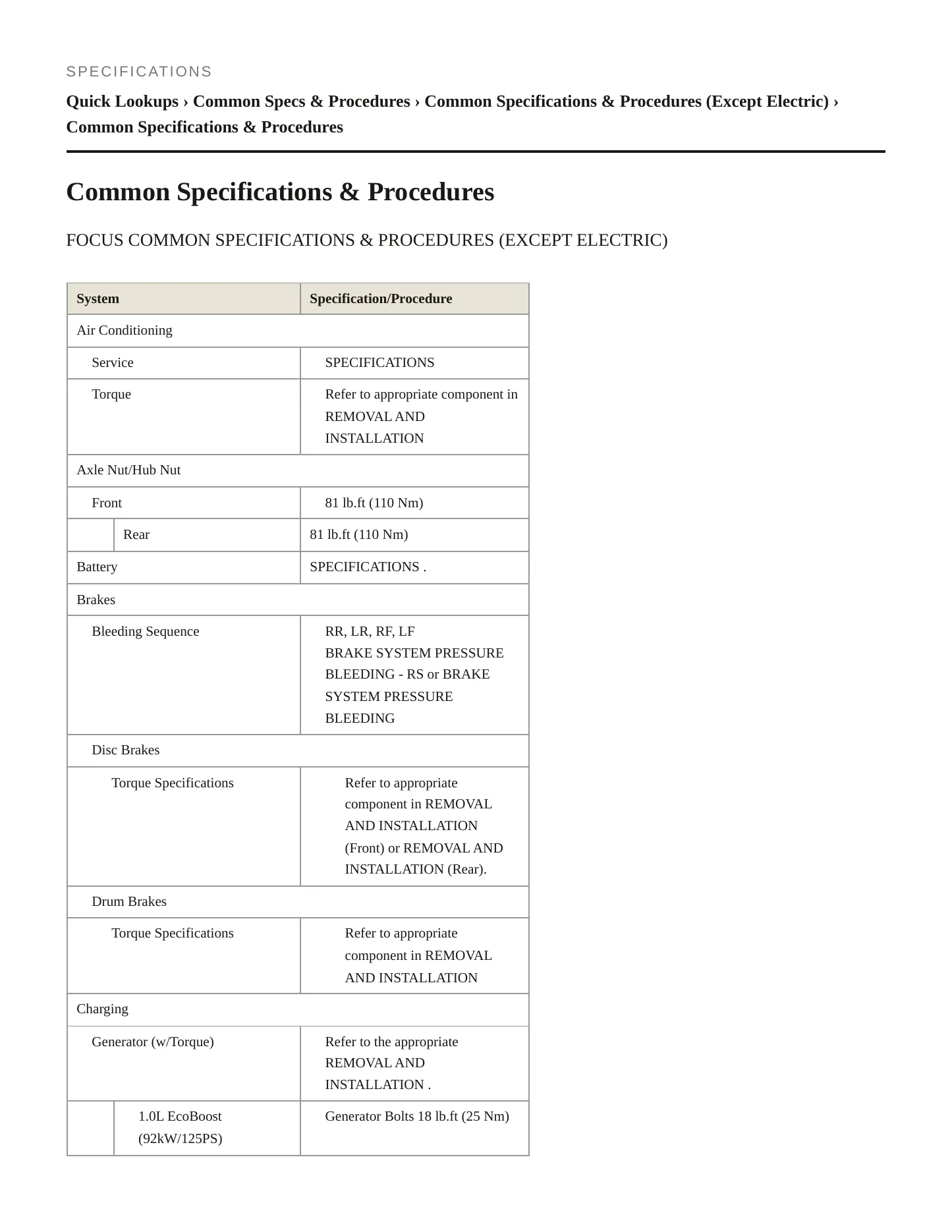 2018 Ford Focus Service and Repair Manual preview page 2