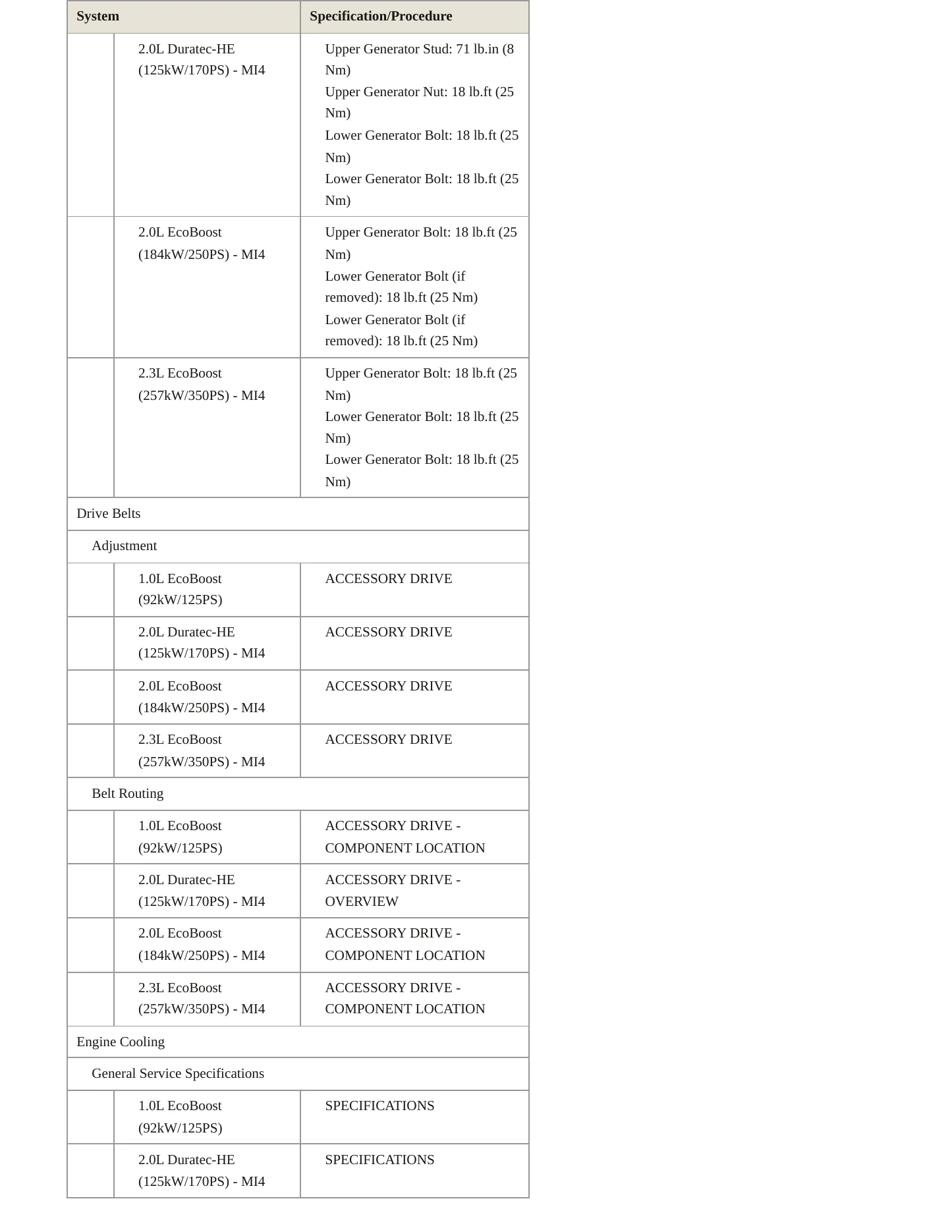 2018 Ford Focus Service and Repair Manual preview page 3