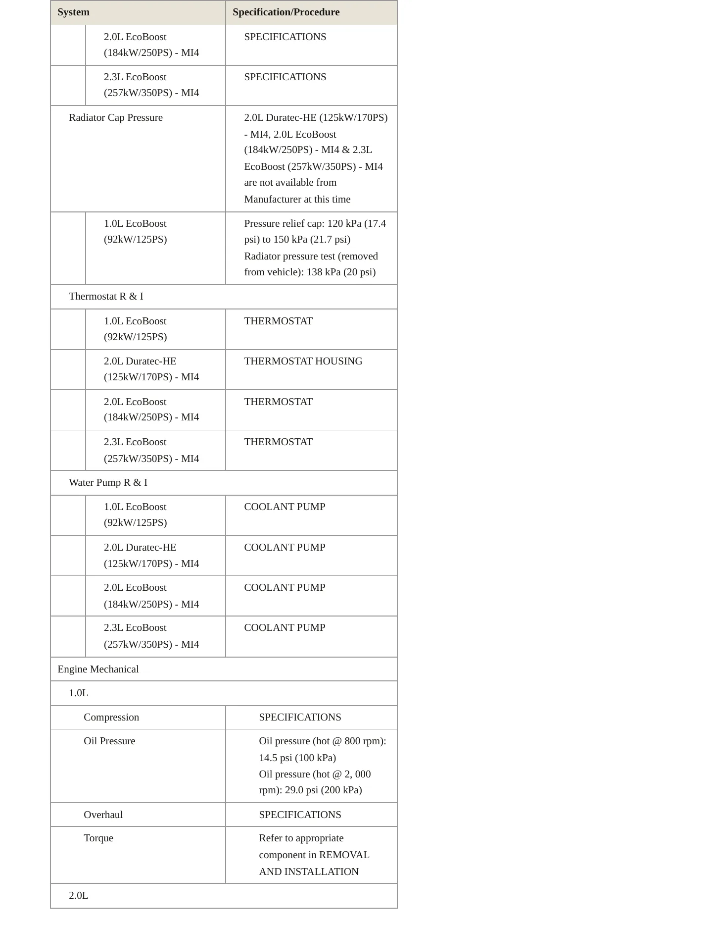 2018 Ford Focus Service and Repair Manual preview page 4