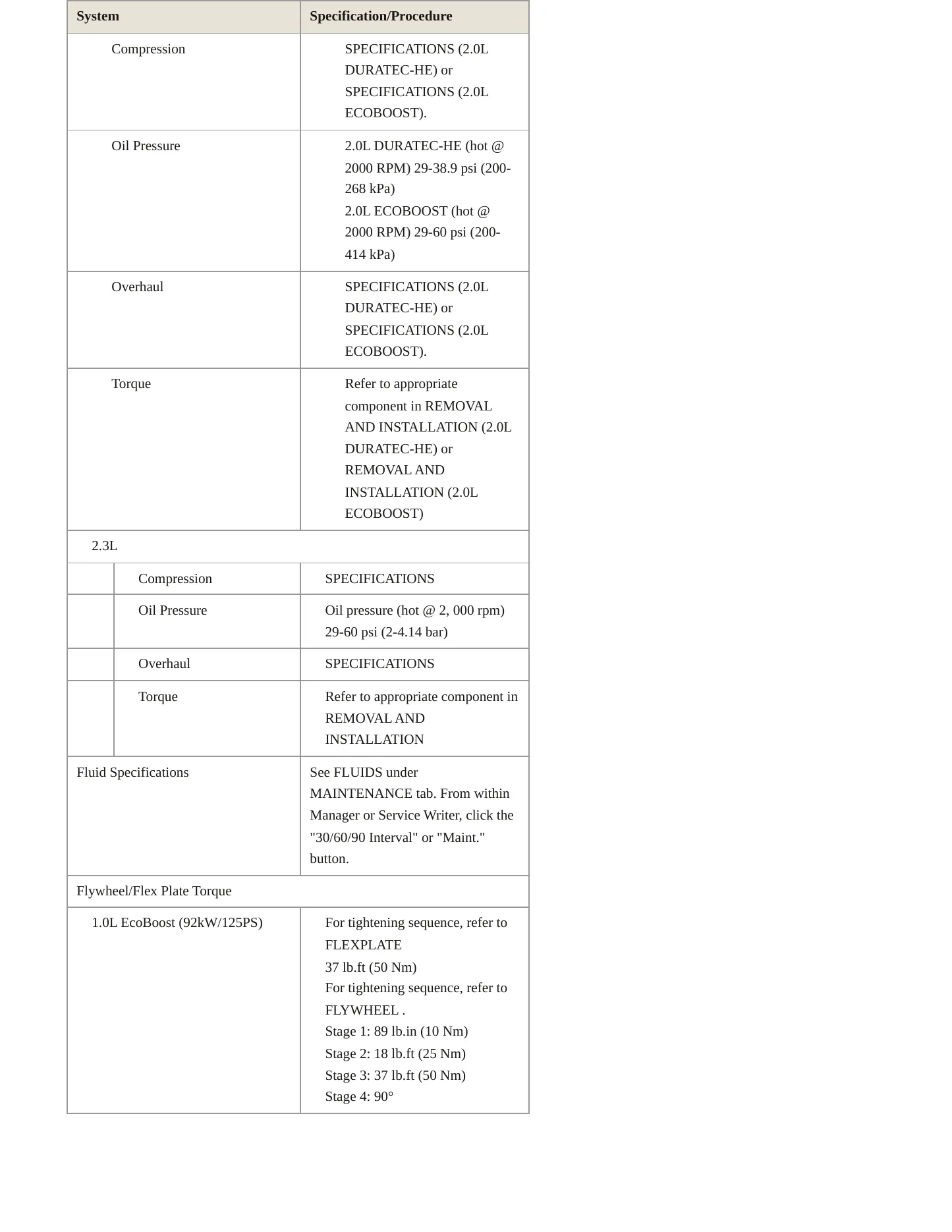 2018 Ford Focus Service and Repair Manual preview page 5