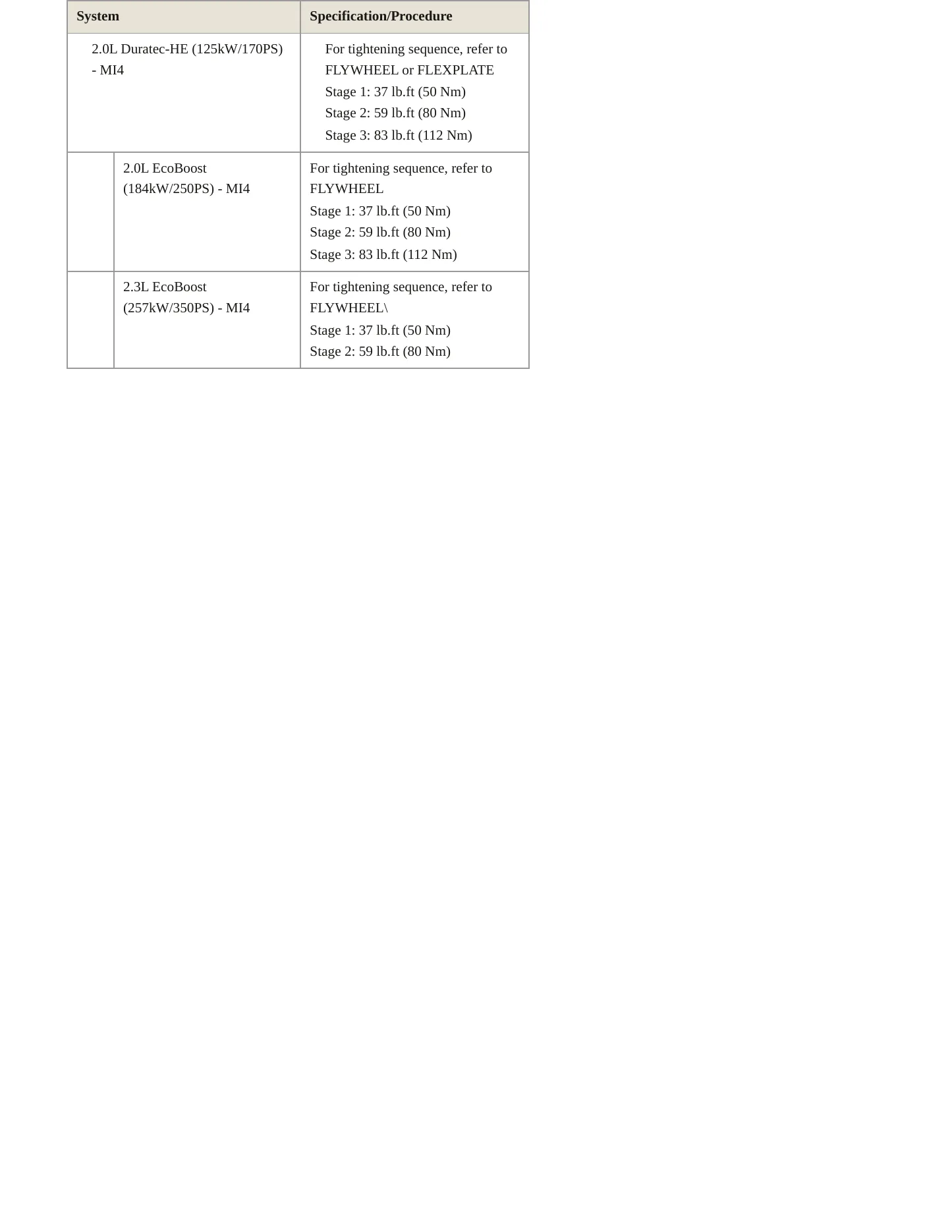 2018 Ford Focus Service and Repair Manual preview page 6