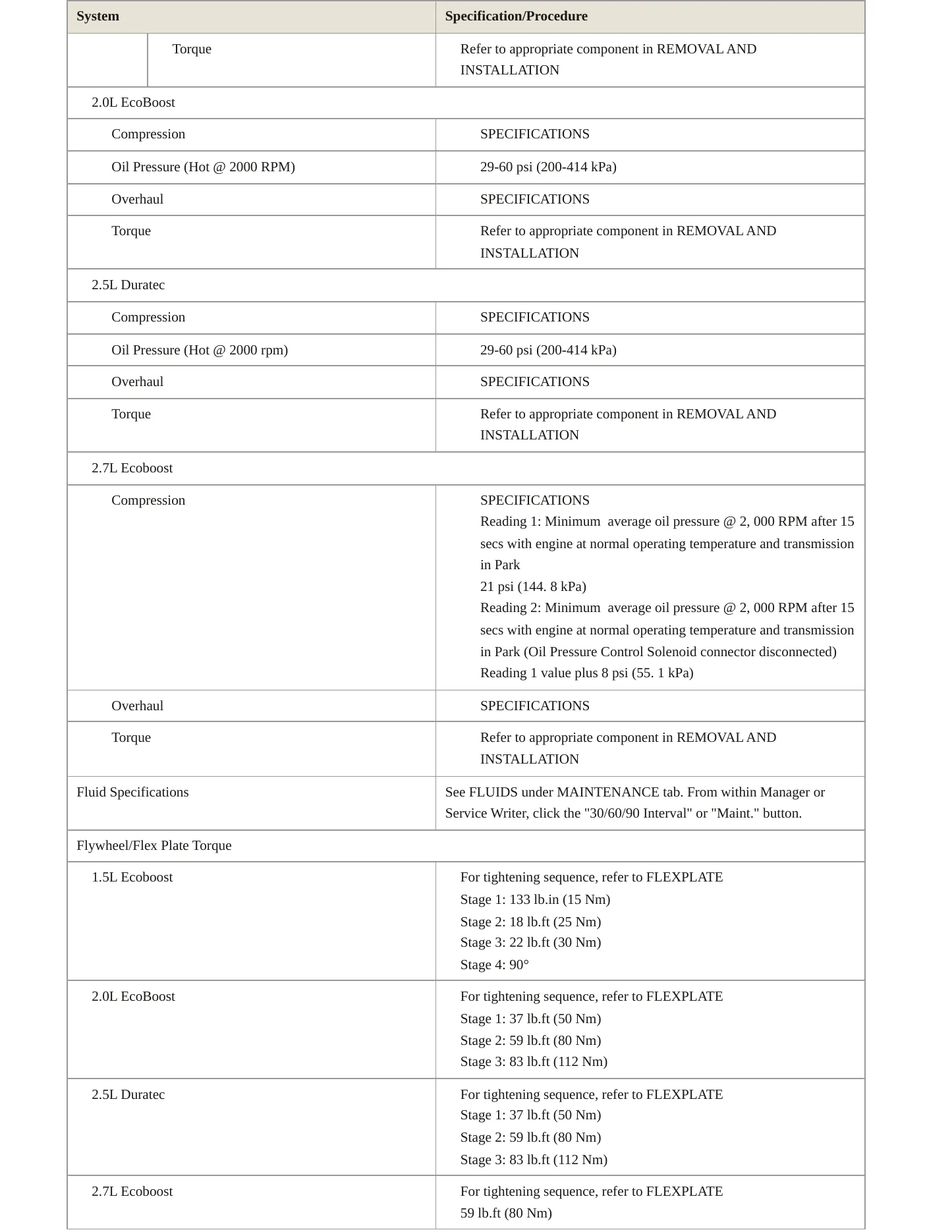 2018 Ford Fusion Service and Repair Manual preview page 4