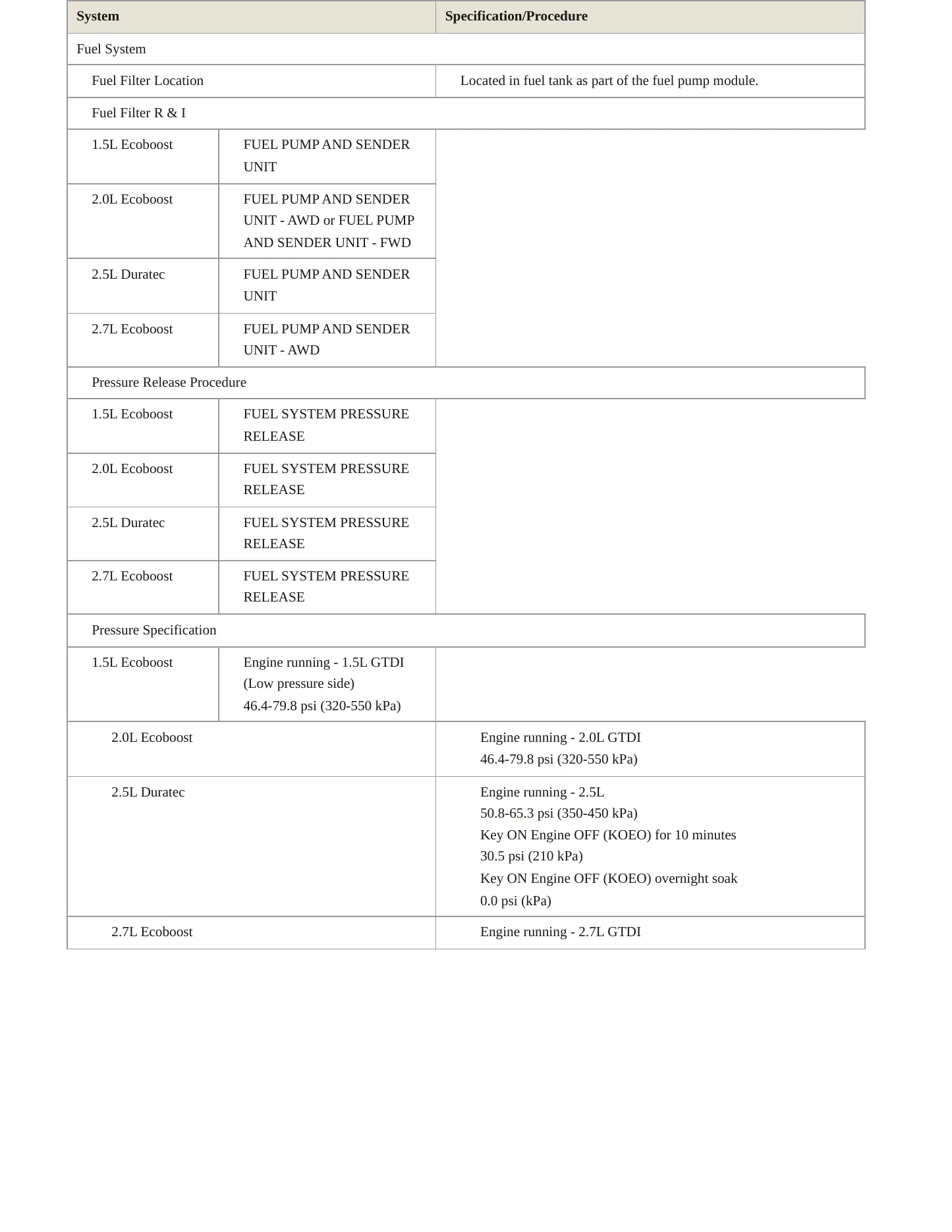 2018 Ford Fusion Service and Repair Manual preview page 5