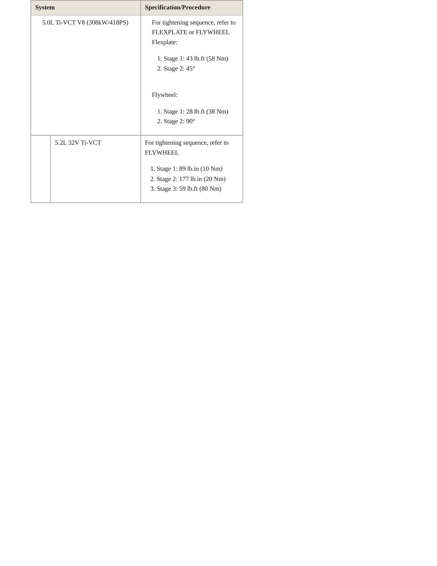 2018 Ford Mustang Service and Repair Manual preview page 5