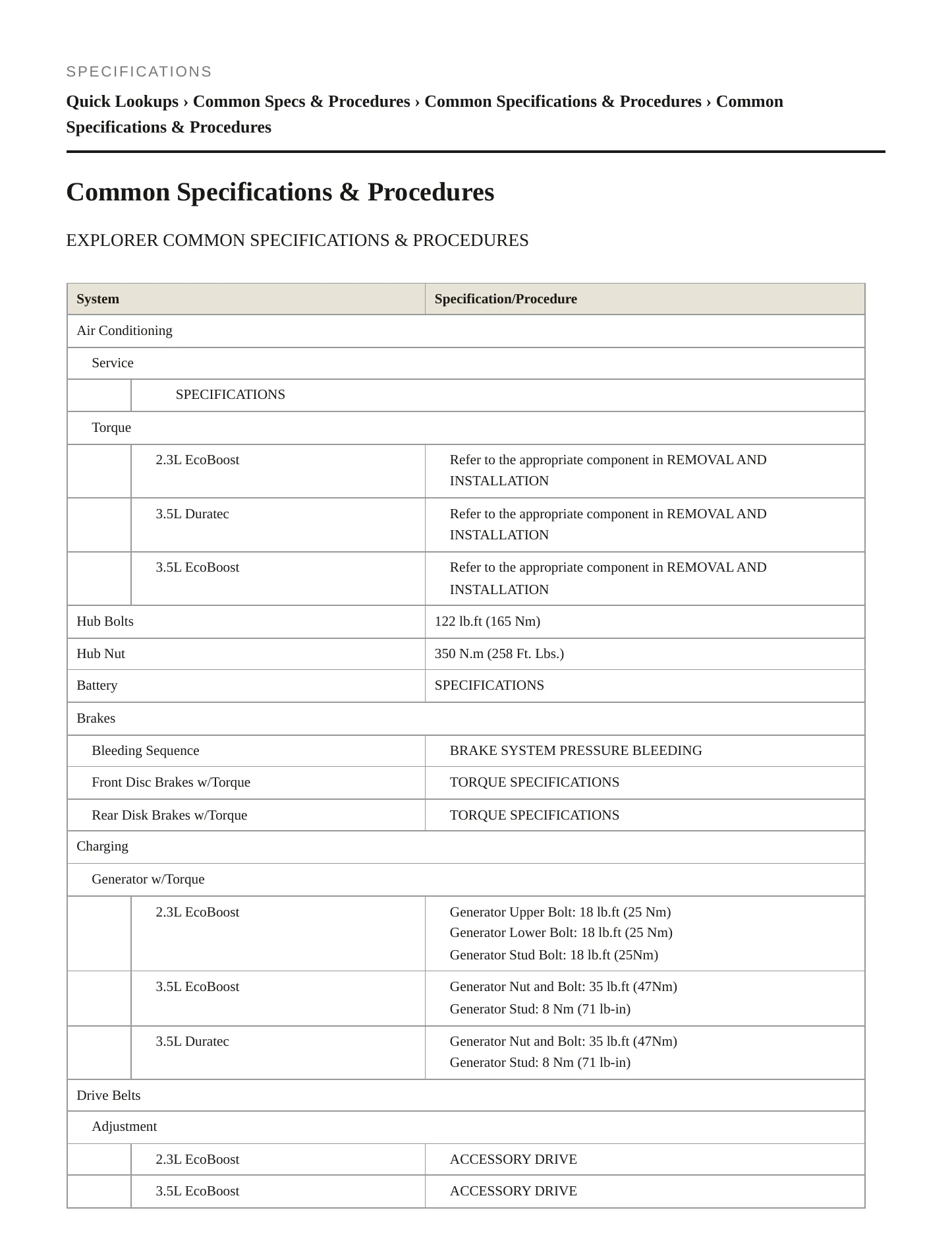 2018 Ford Police Interceptor Utility service manual page 2