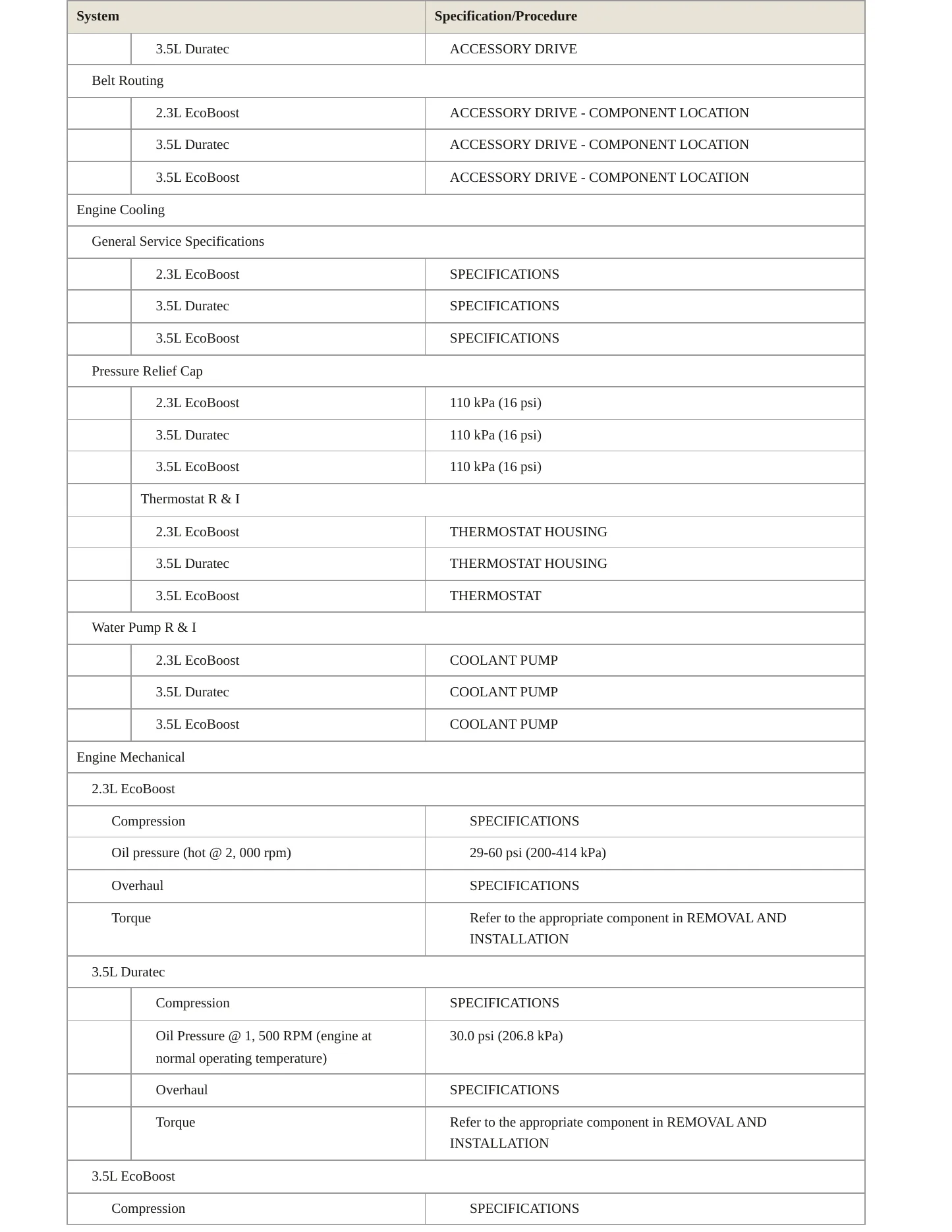 2018 Ford Police Interceptor Utility service manual page 3
