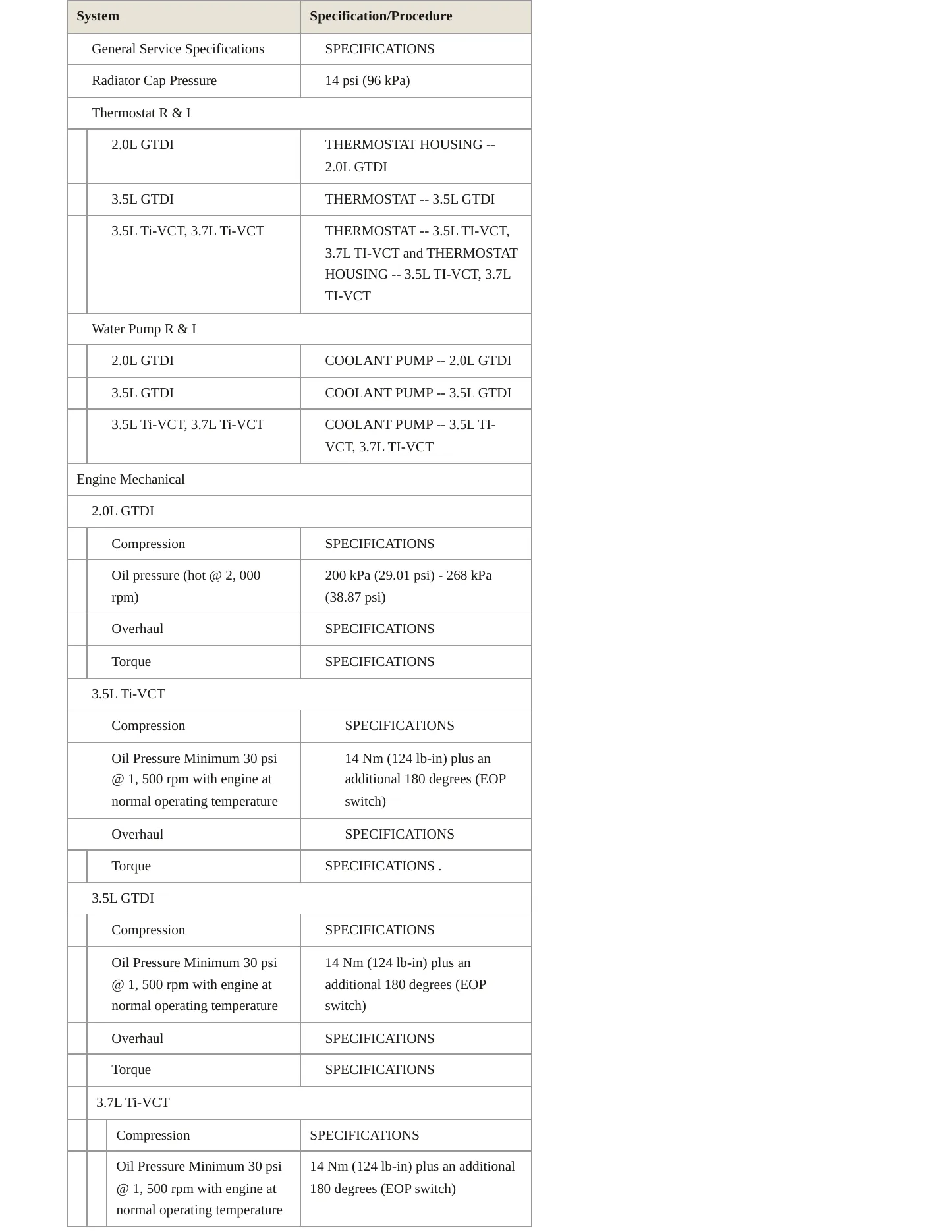 2018 Ford Taurus service manual page 3