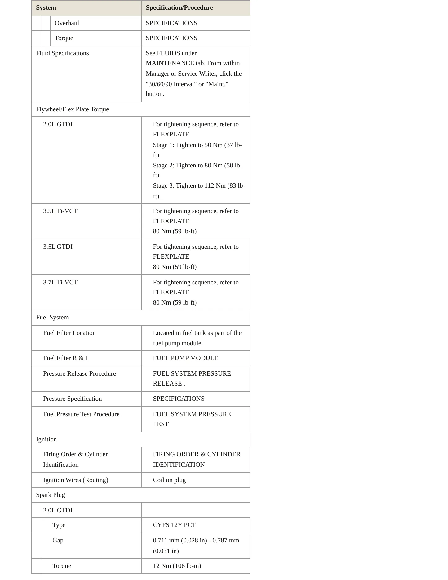 2018 Ford Taurus service manual page 4