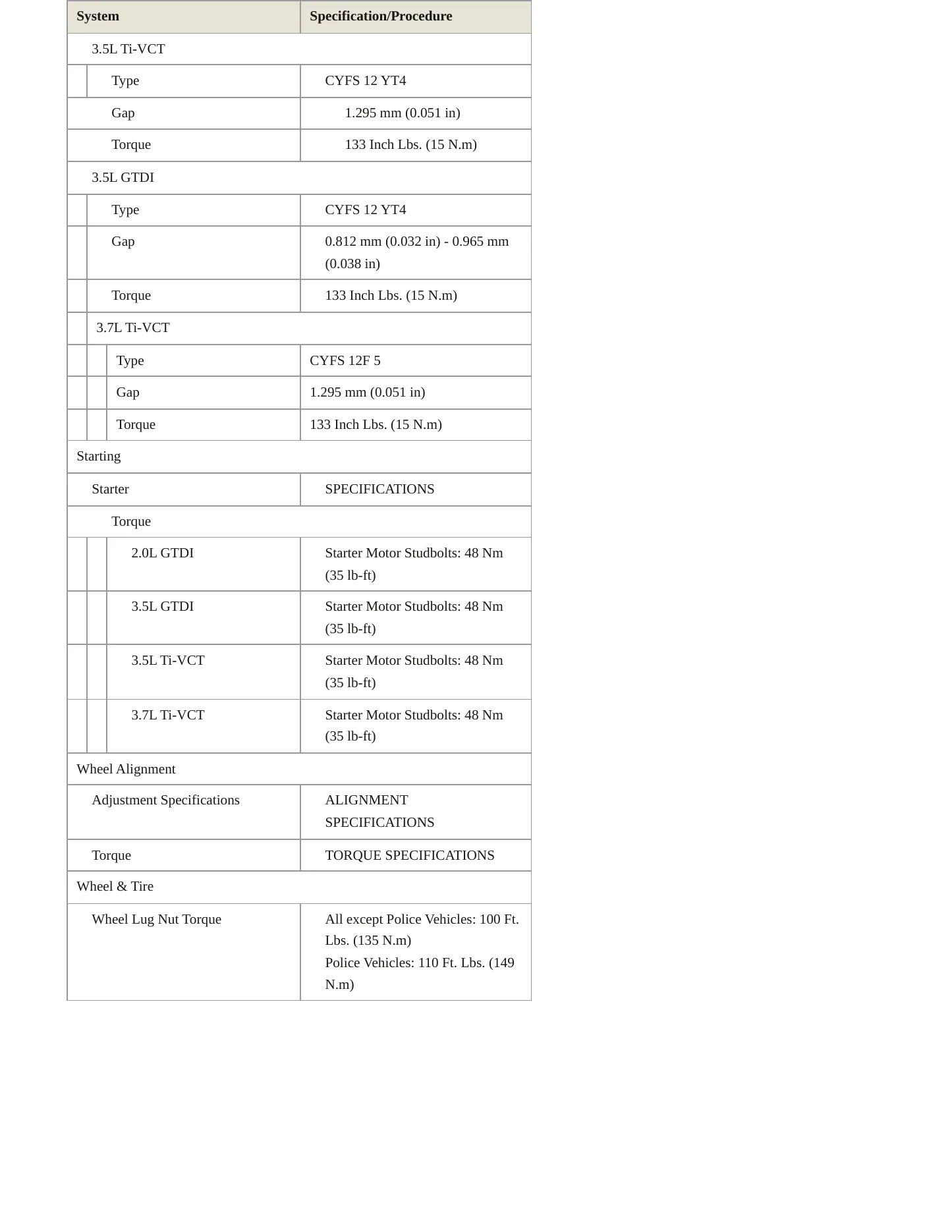 2018 Ford Taurus service manual page 5