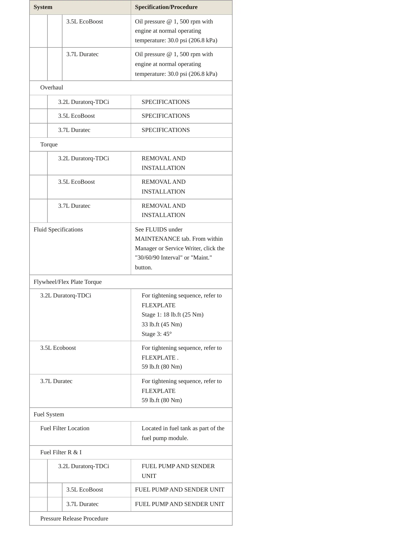 2018 Ford Transit-250 service manual page 4