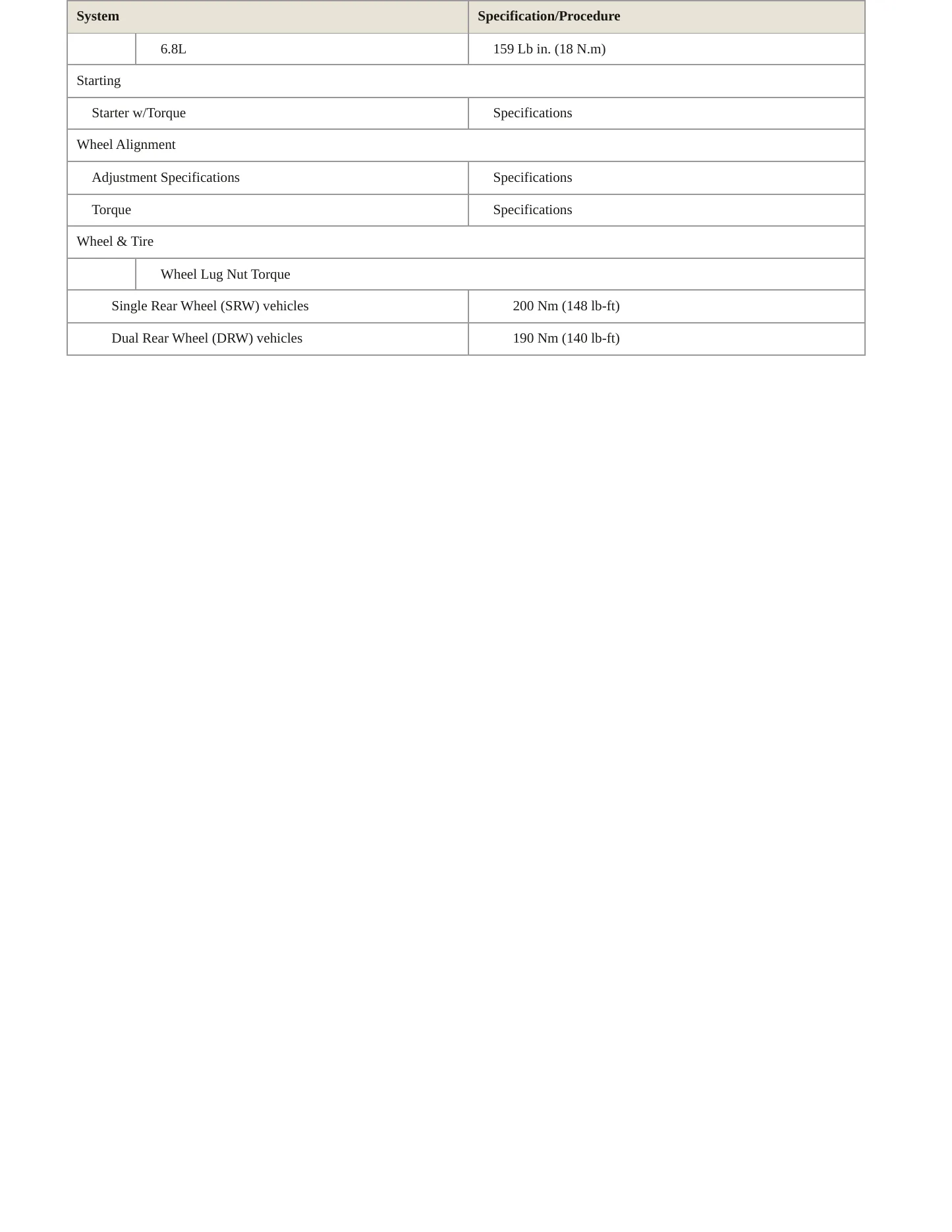 2019 Ford E-450 Super Duty Service and Repair Manual preview page 4