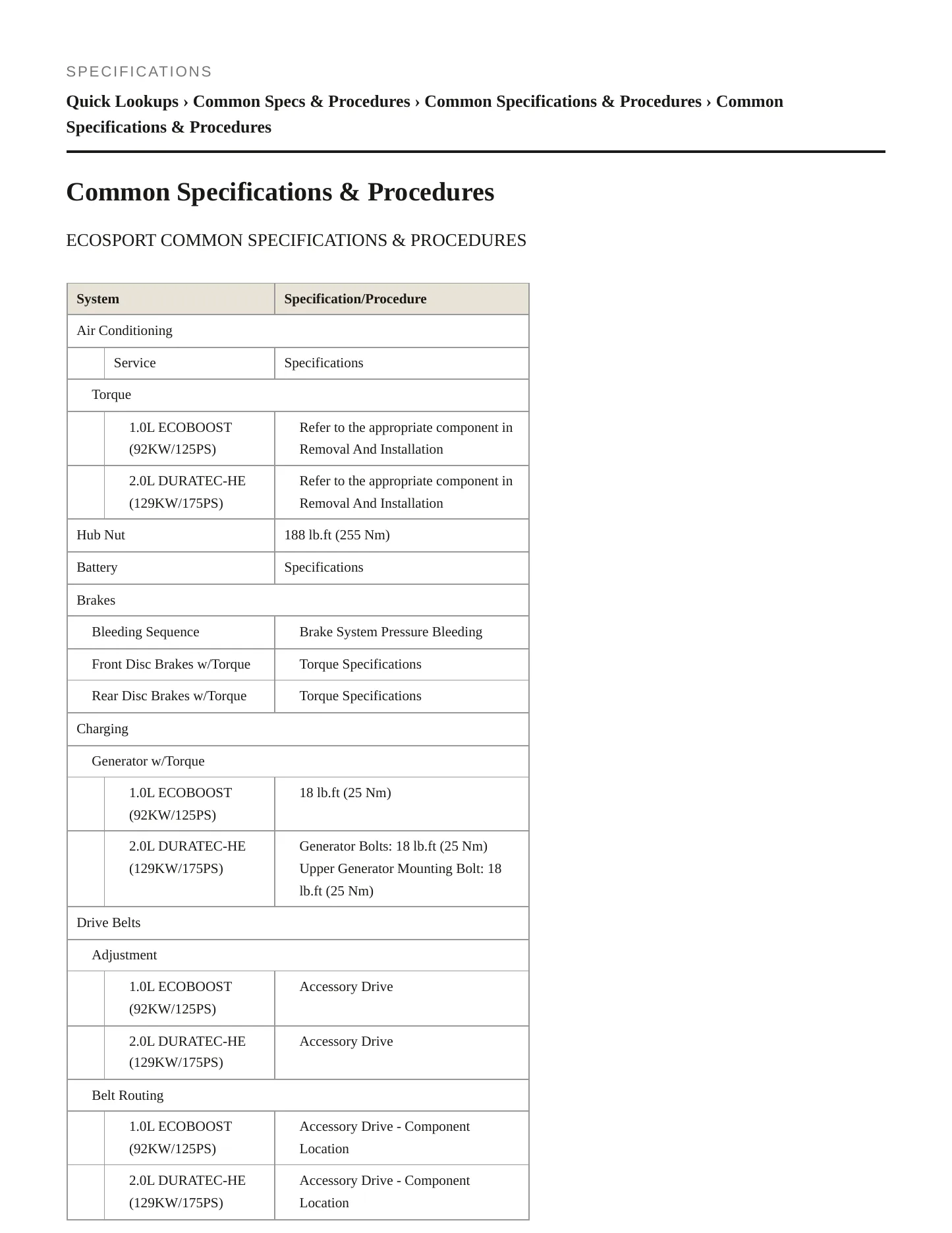 2019 Ford EcoSport service manual page 2