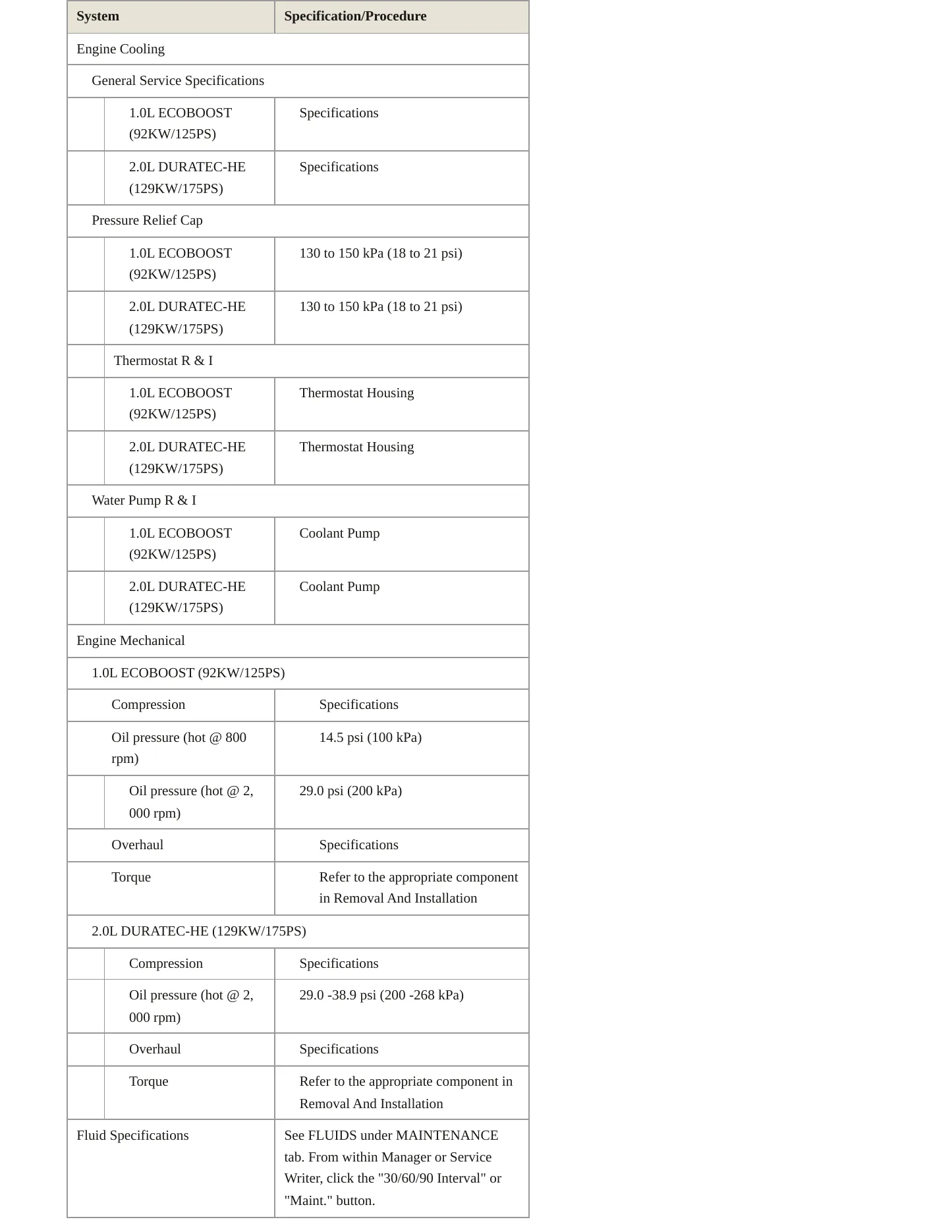 2019 Ford EcoSport service manual page 3
