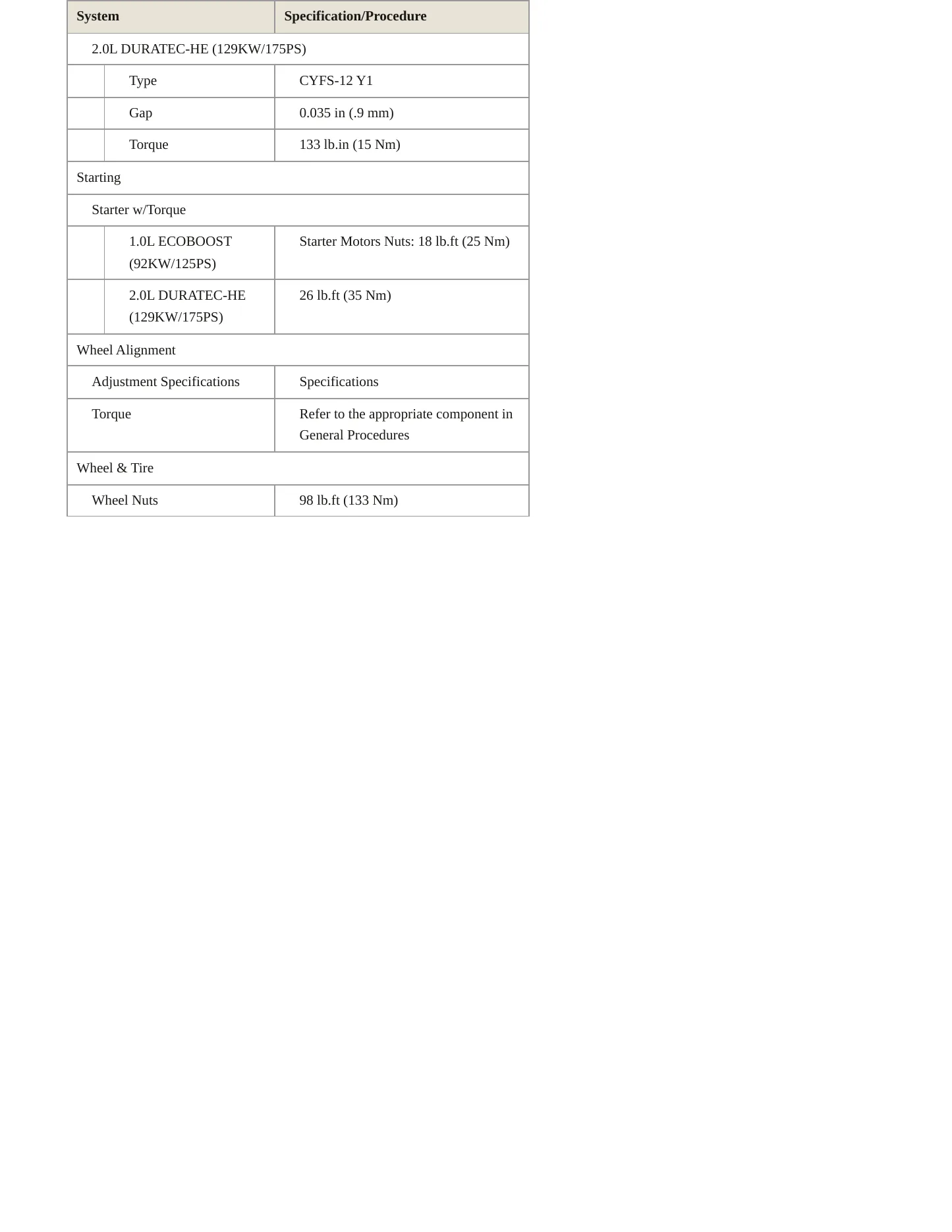 2019 Ford EcoSport service manual page 5