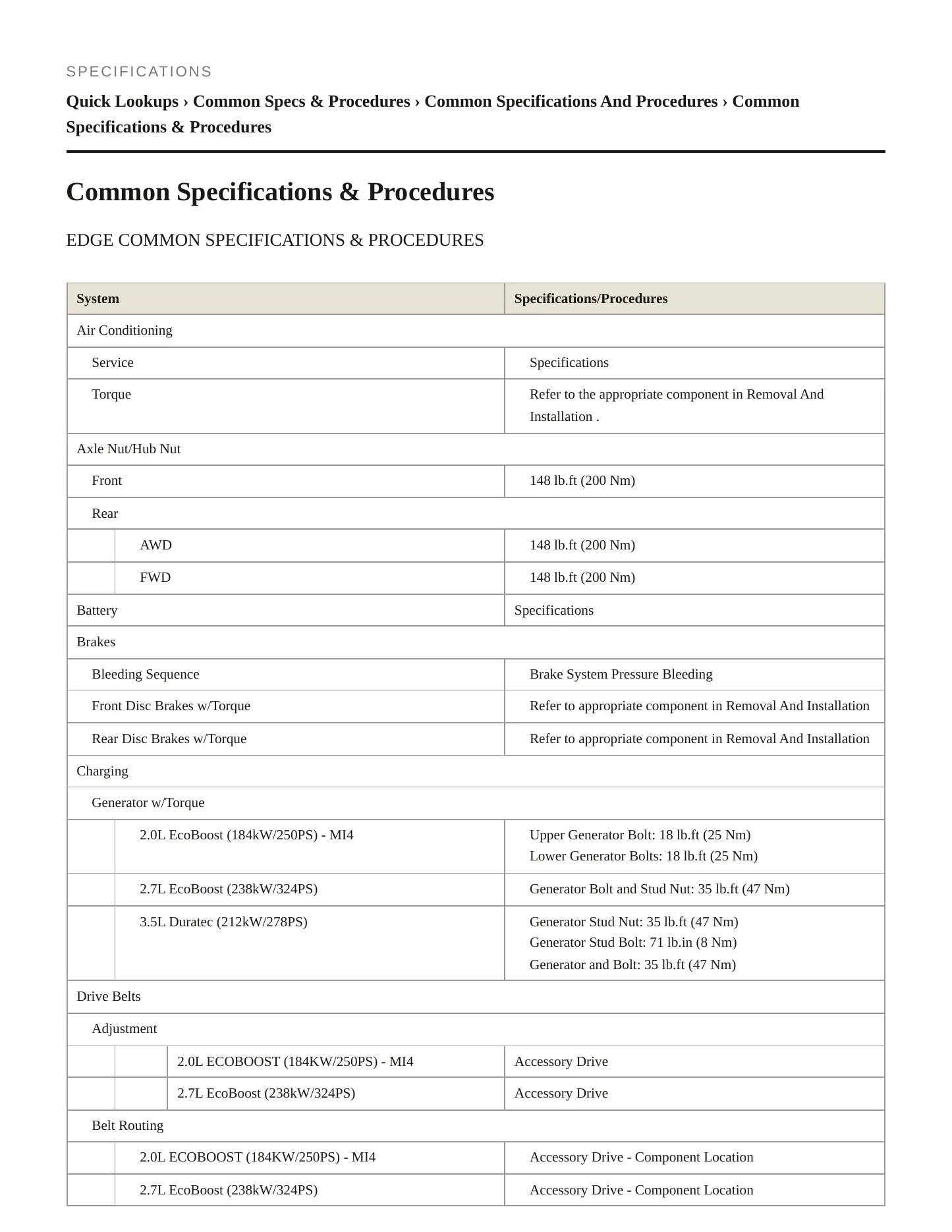 2019 Ford Edge Service and Repair Manual preview page 2