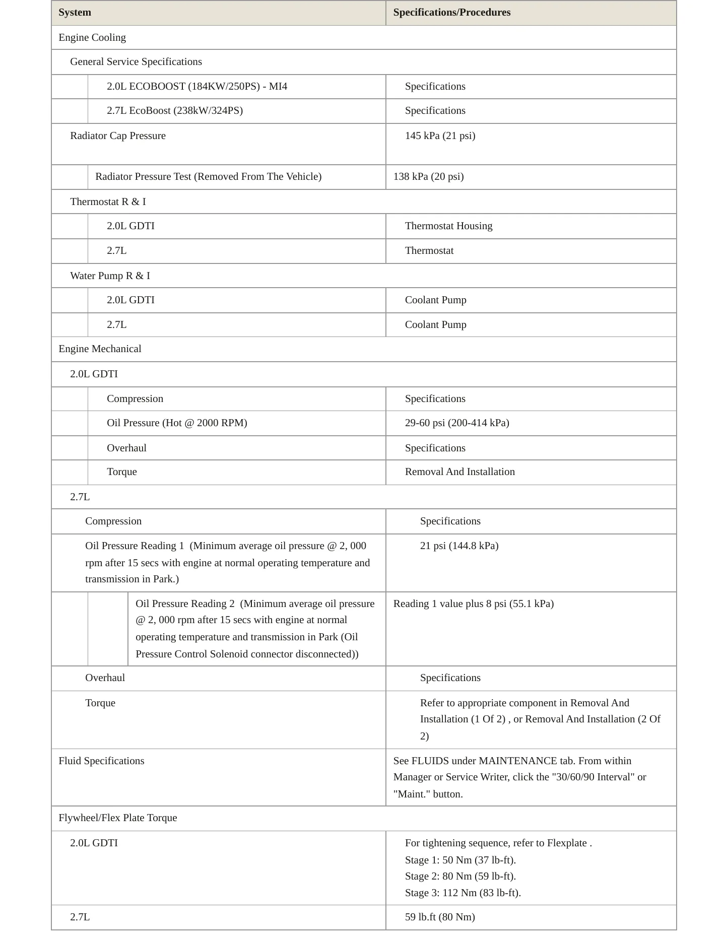 2019 Ford Edge Service and Repair Manual preview page 3
